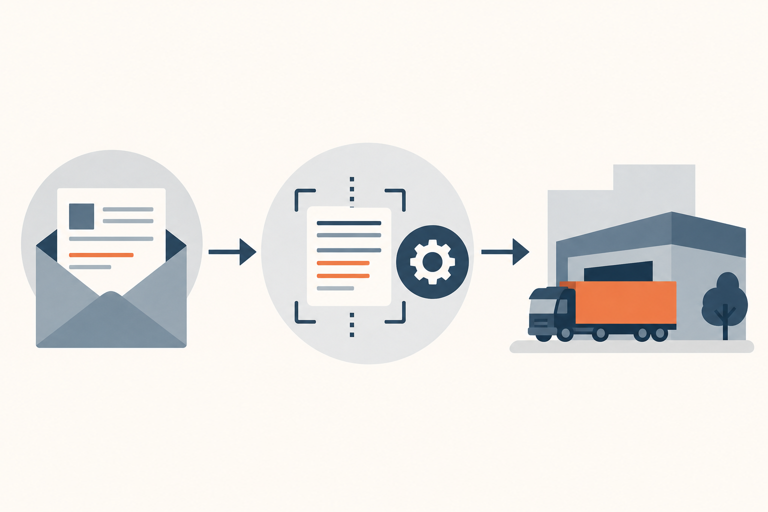 Schematische Darstellung: Transportaufträge aus E-Mails automatisch erfassen: So gelingt der Einstieg im Mittelstand