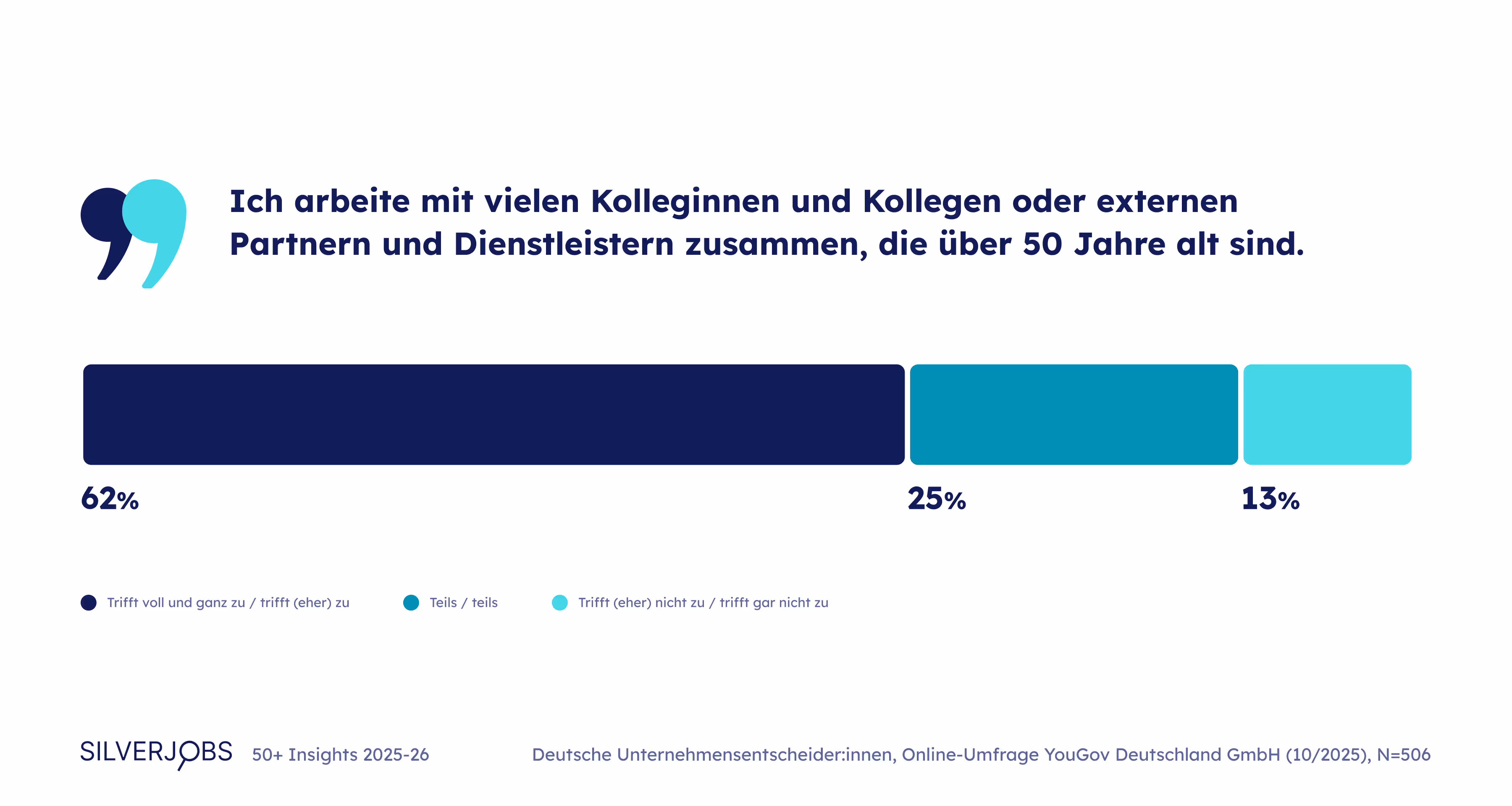 Silverjobs 50+ Insights 2025-26