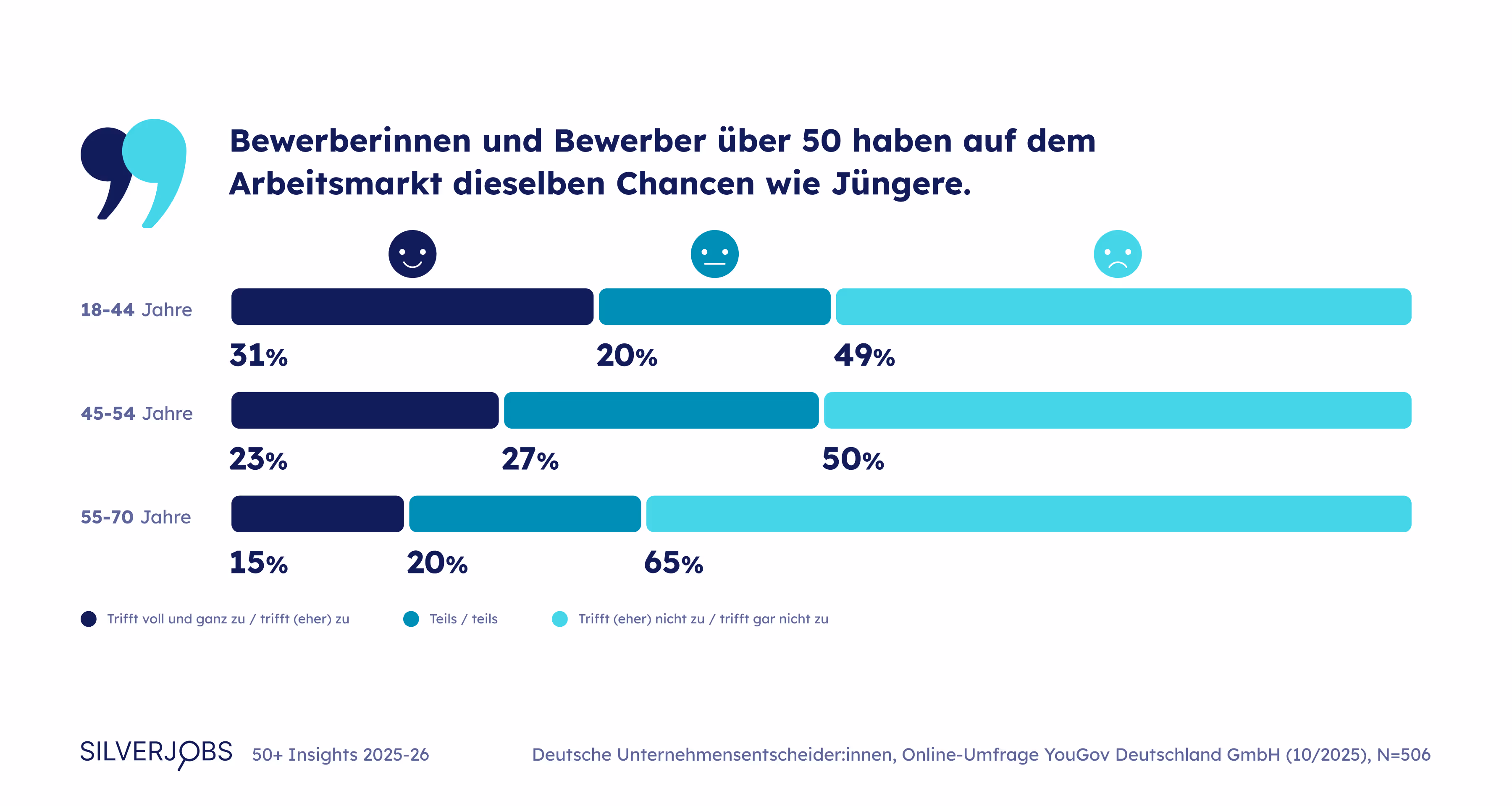 Silverjobs 50+ Insights 2025-26