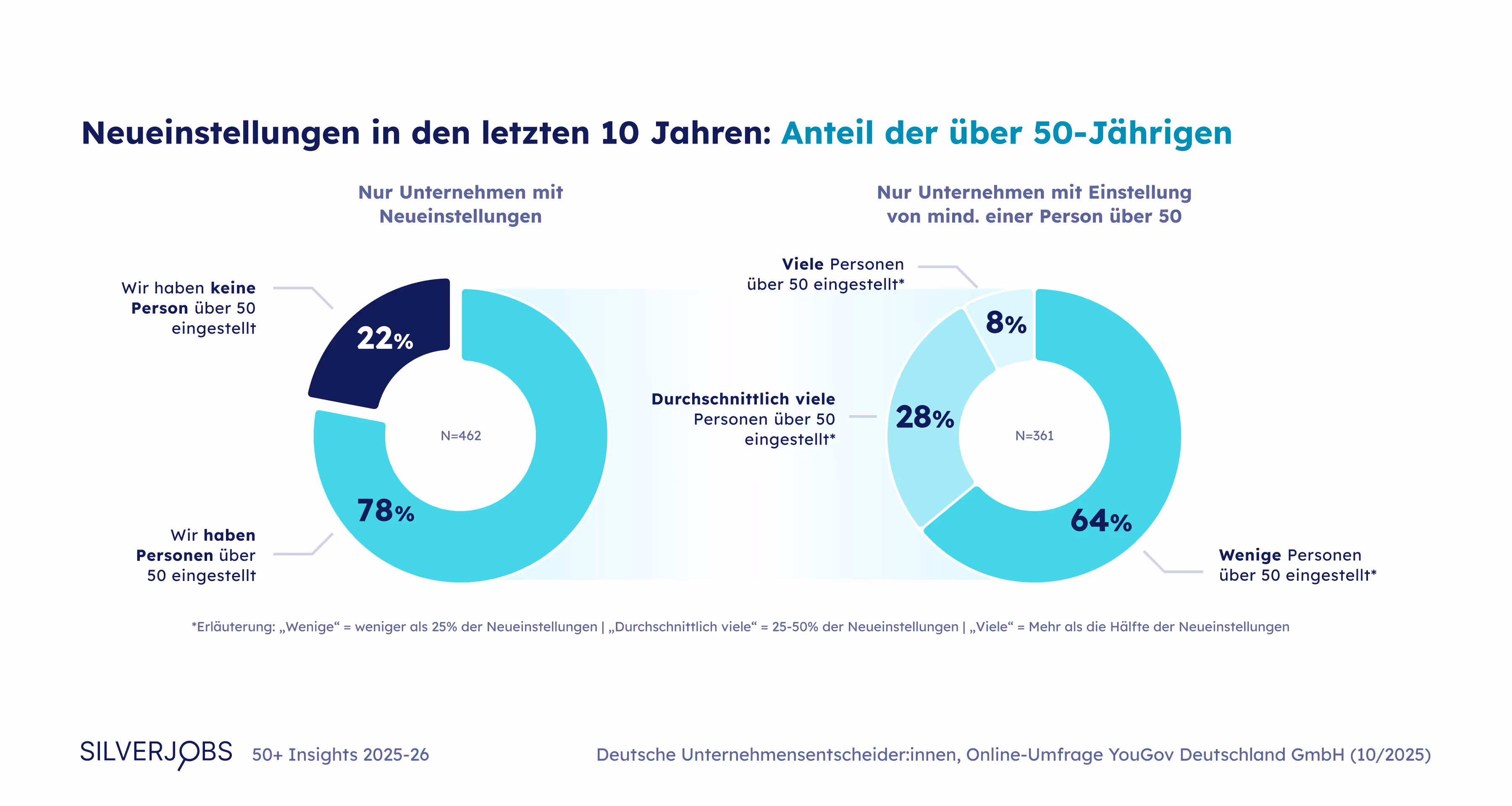 Silverjobs 50+ Insights 2025-26
