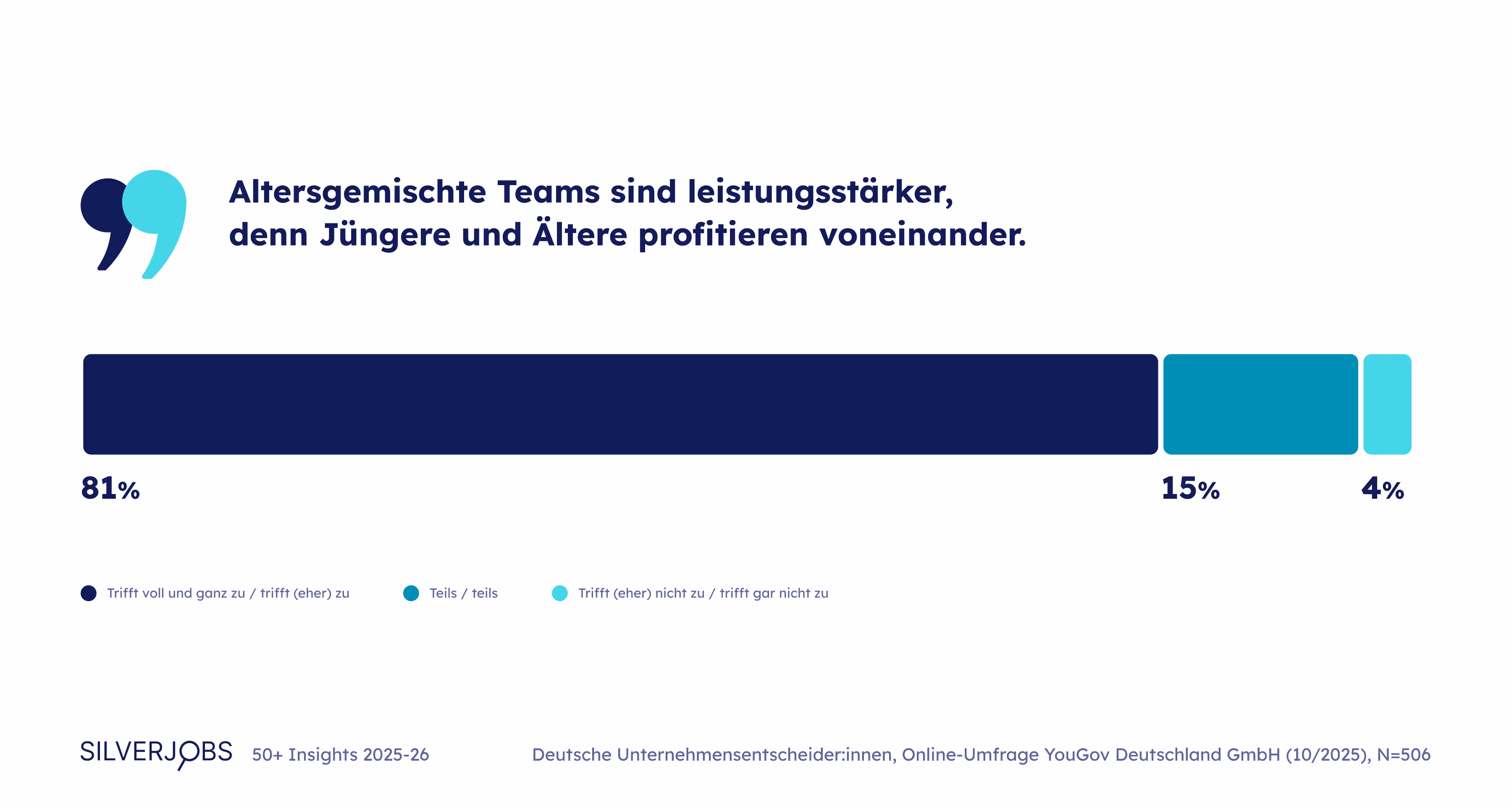 Silverjobs 50+ Insights 2025-26