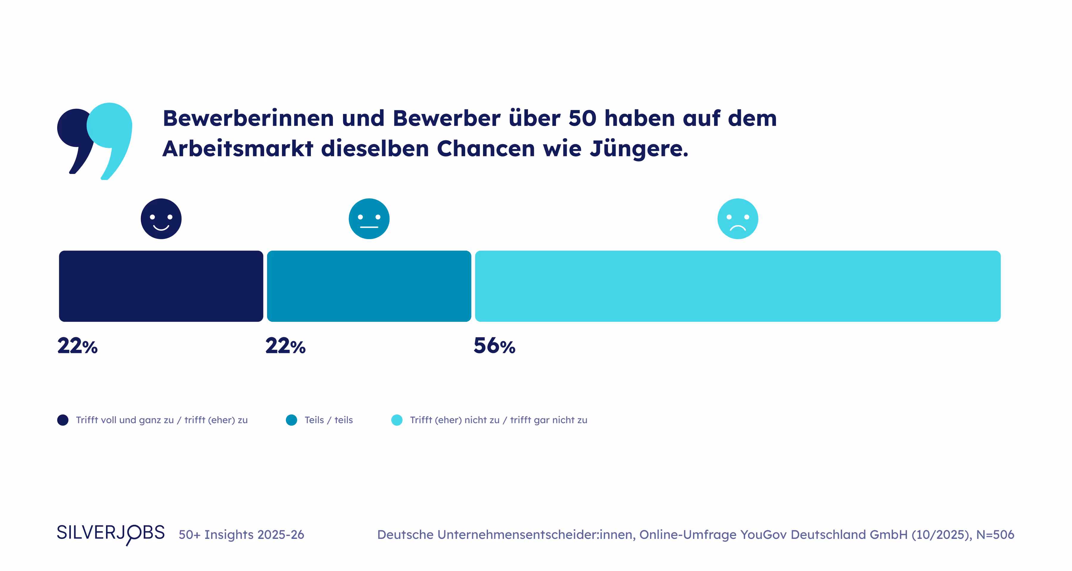 Silverjobs 50+ Insights 2025-26