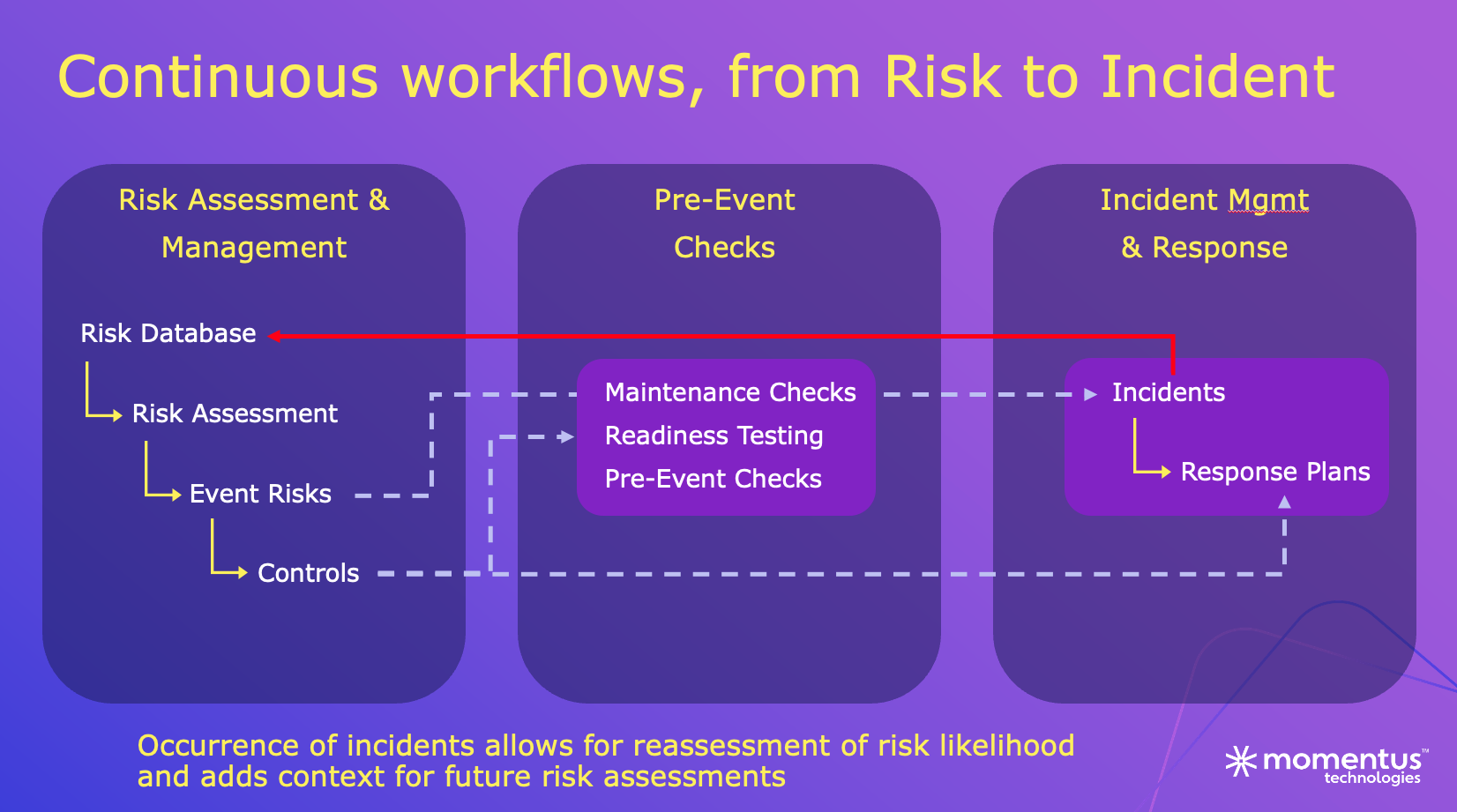 WeTrack_Workflows (1)