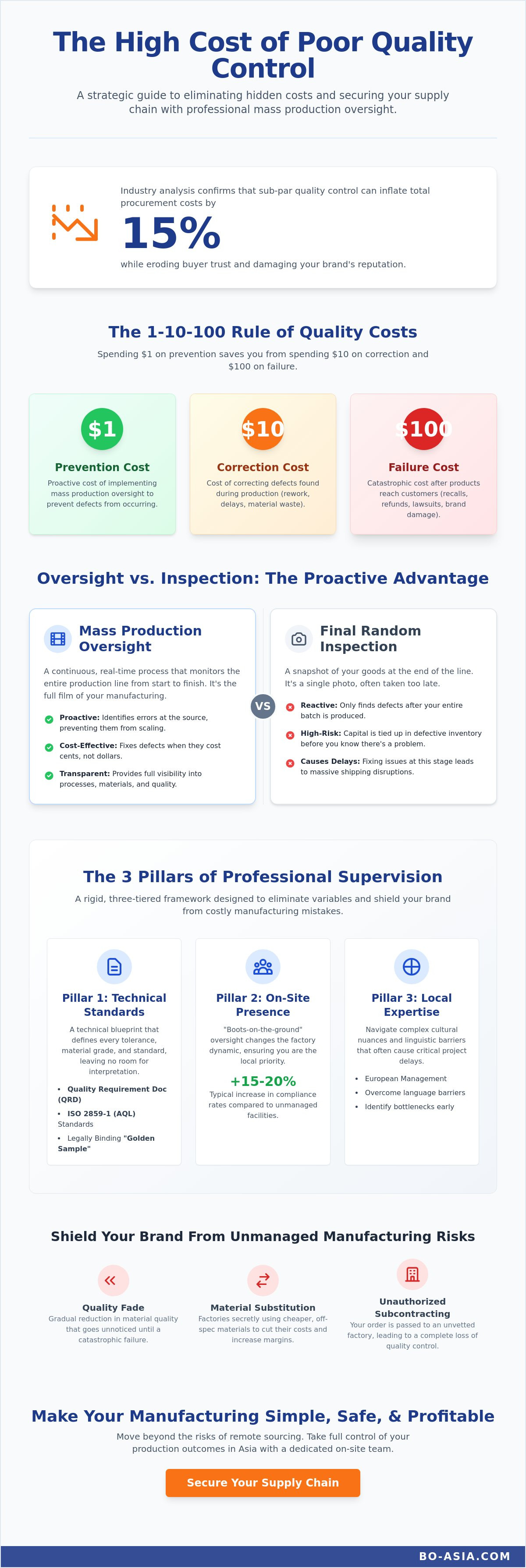 Mass production oversight