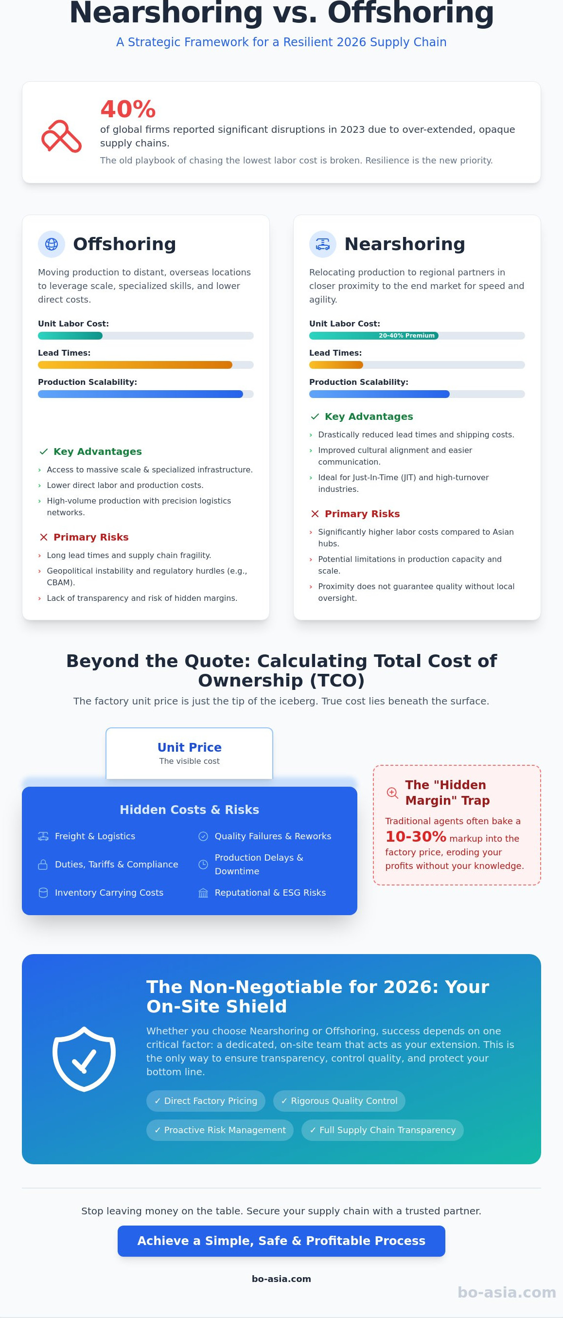 Nearshoring vs offshoring