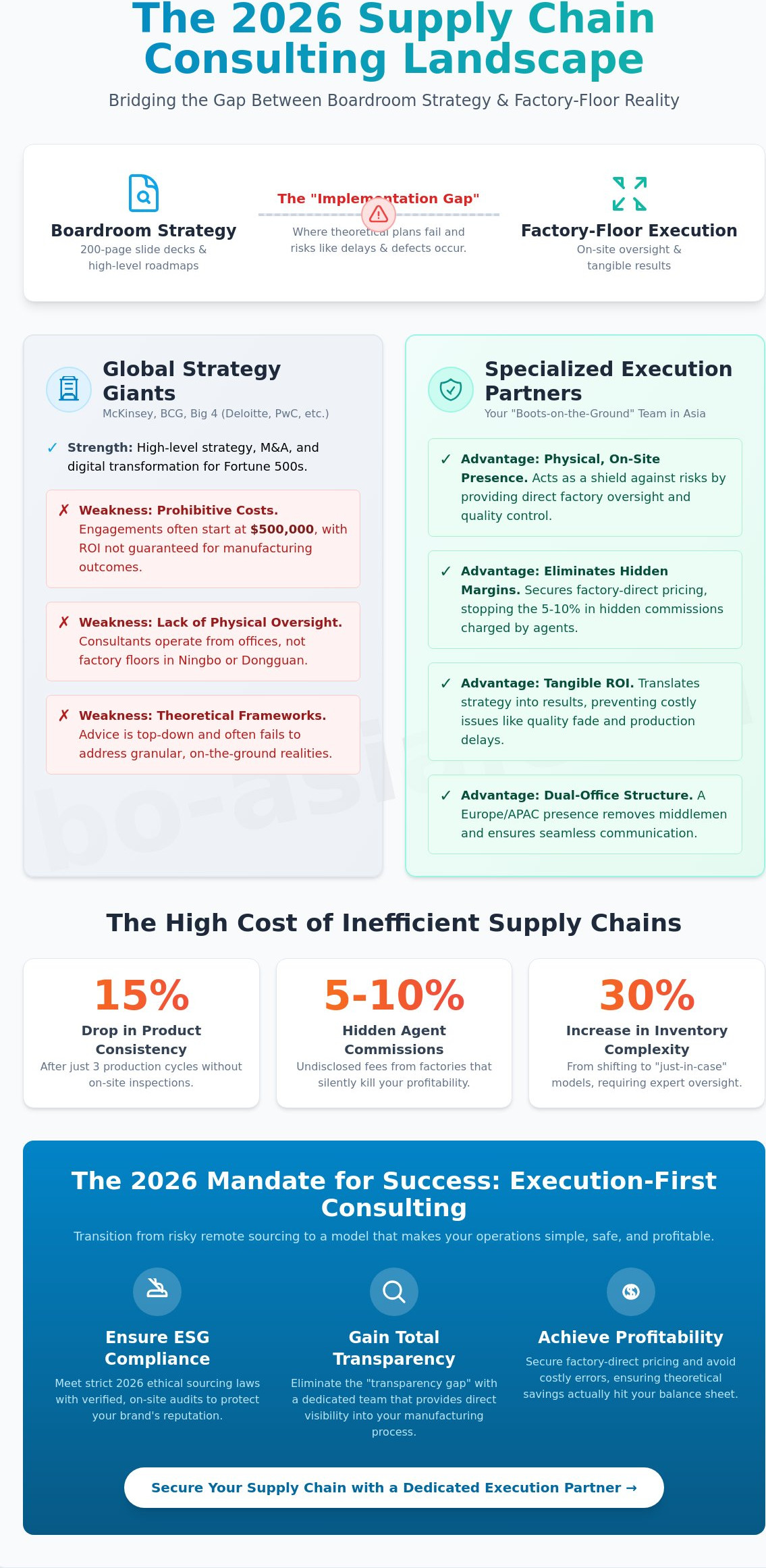 Supply chain consulting firms