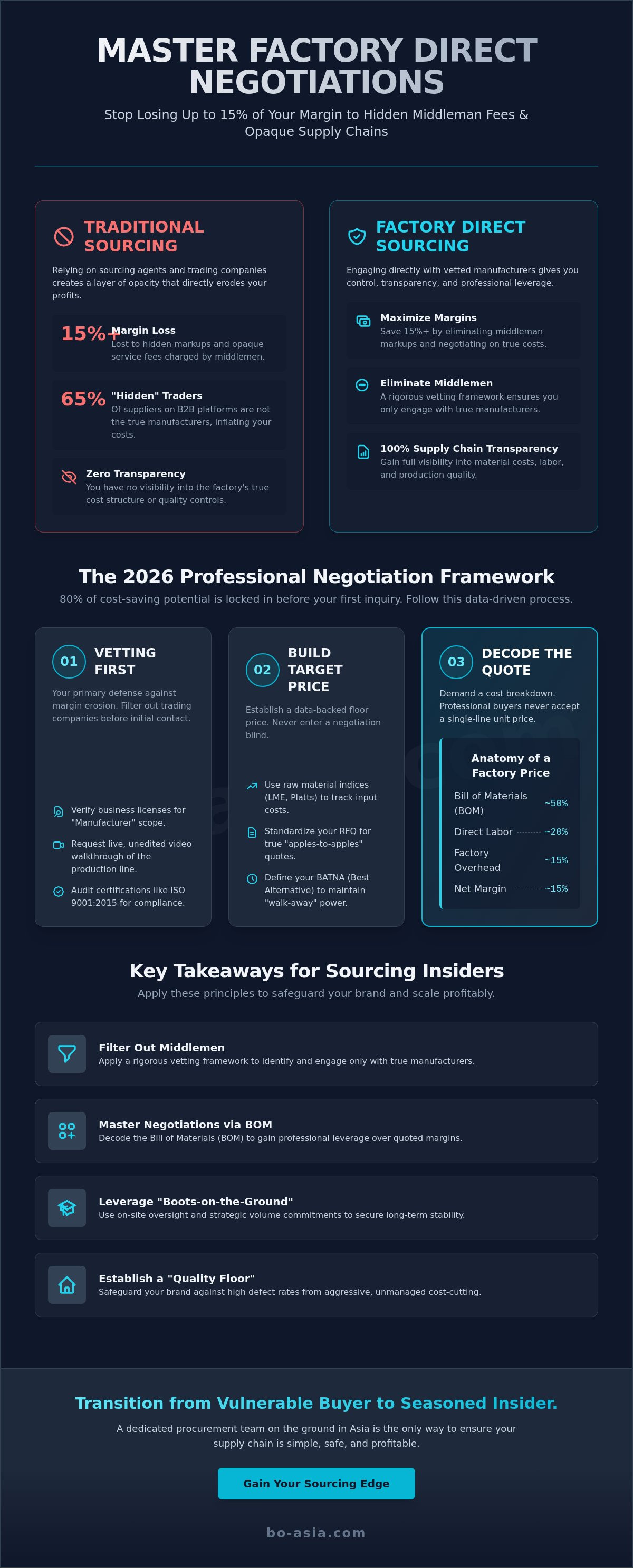 Factory direct price negotiations