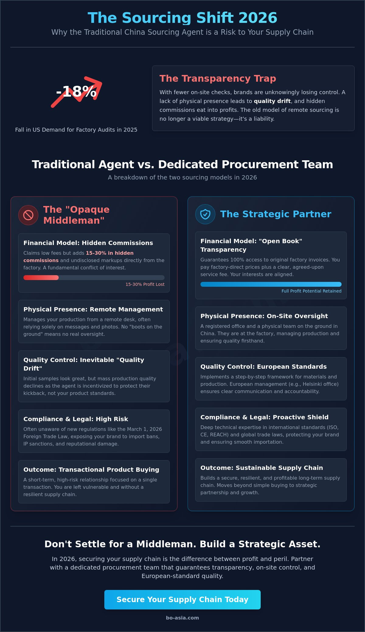 China sourcing agent