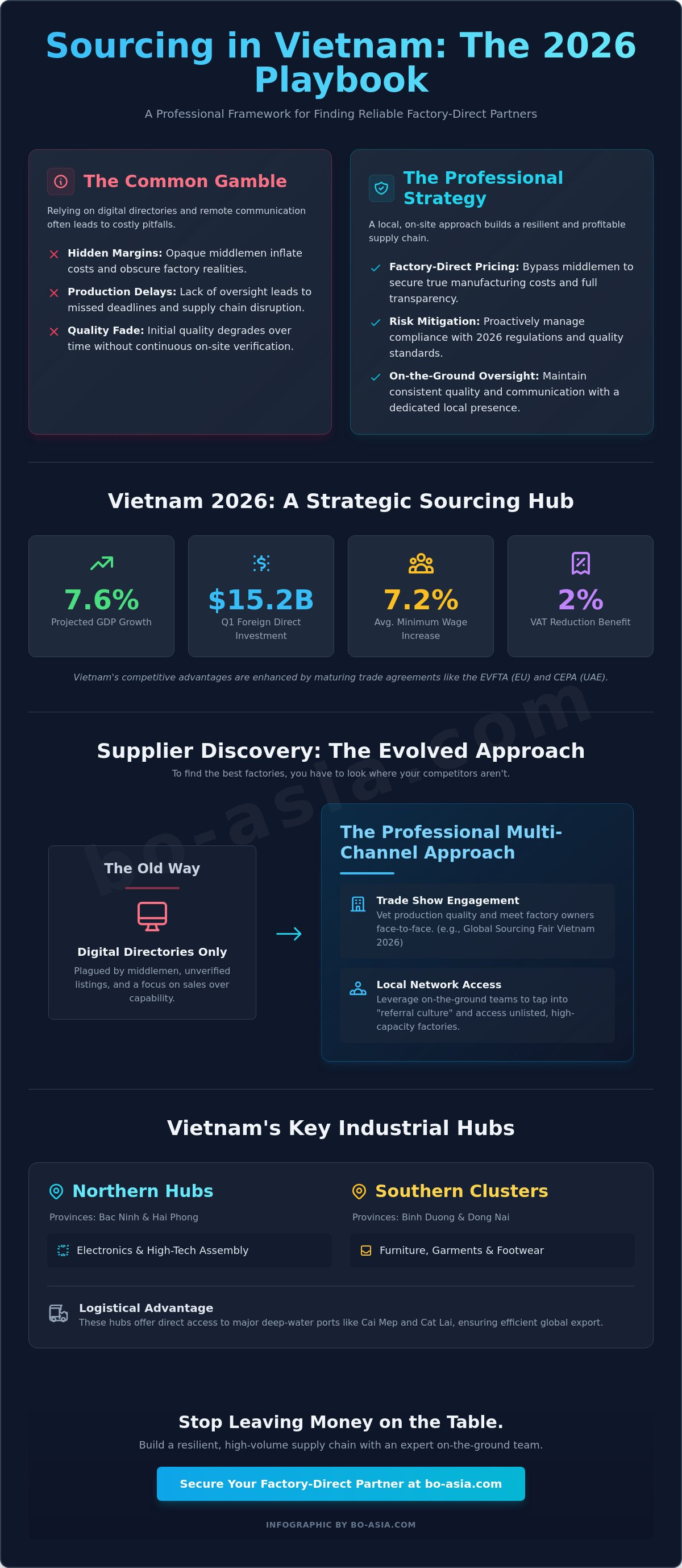 How to find a reliable supplier in Vietnam