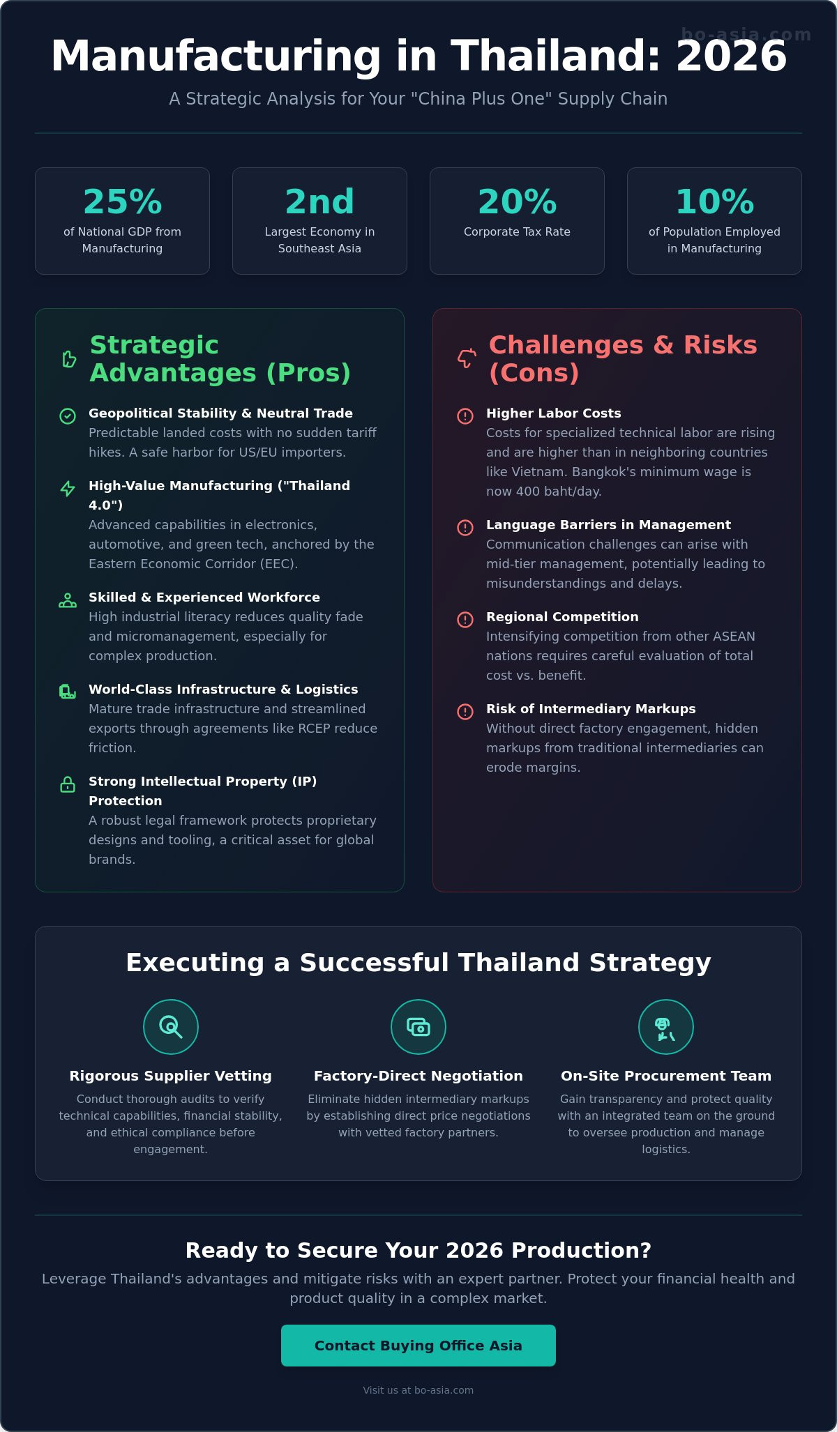 Manufacturing in Thailand pros and cons