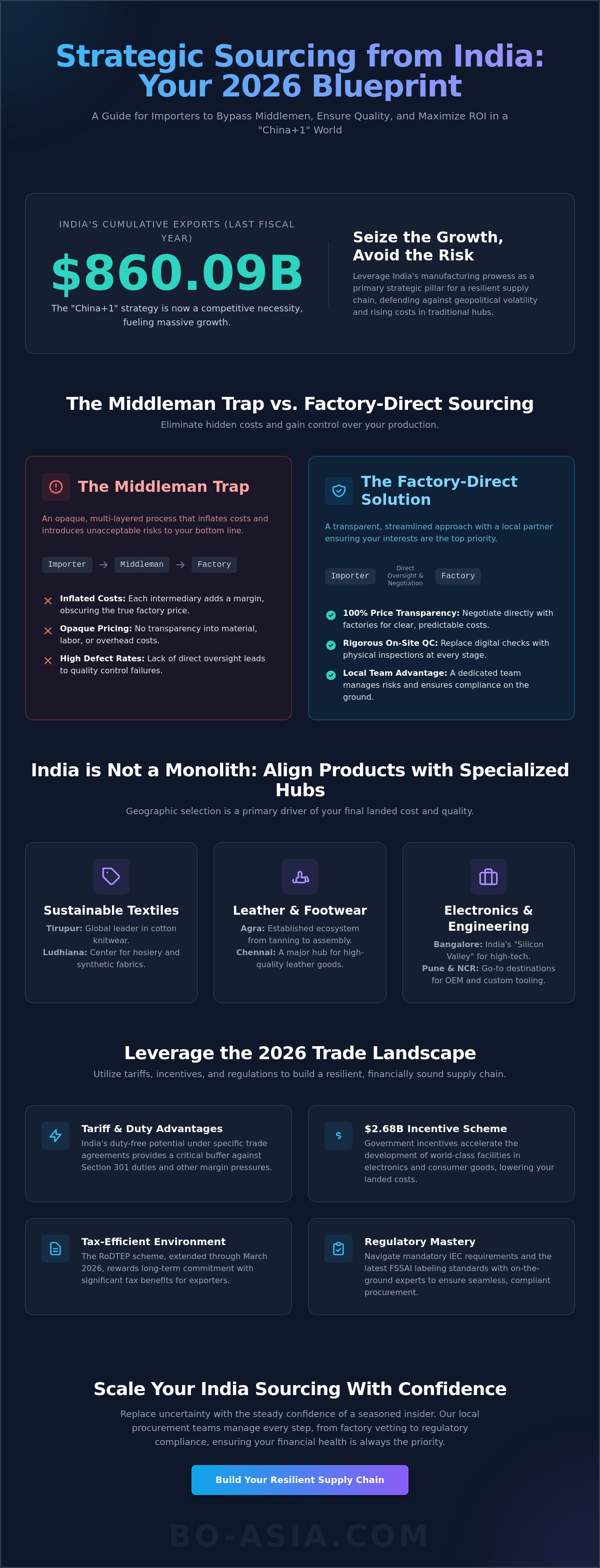 Sourcing products from India for importers