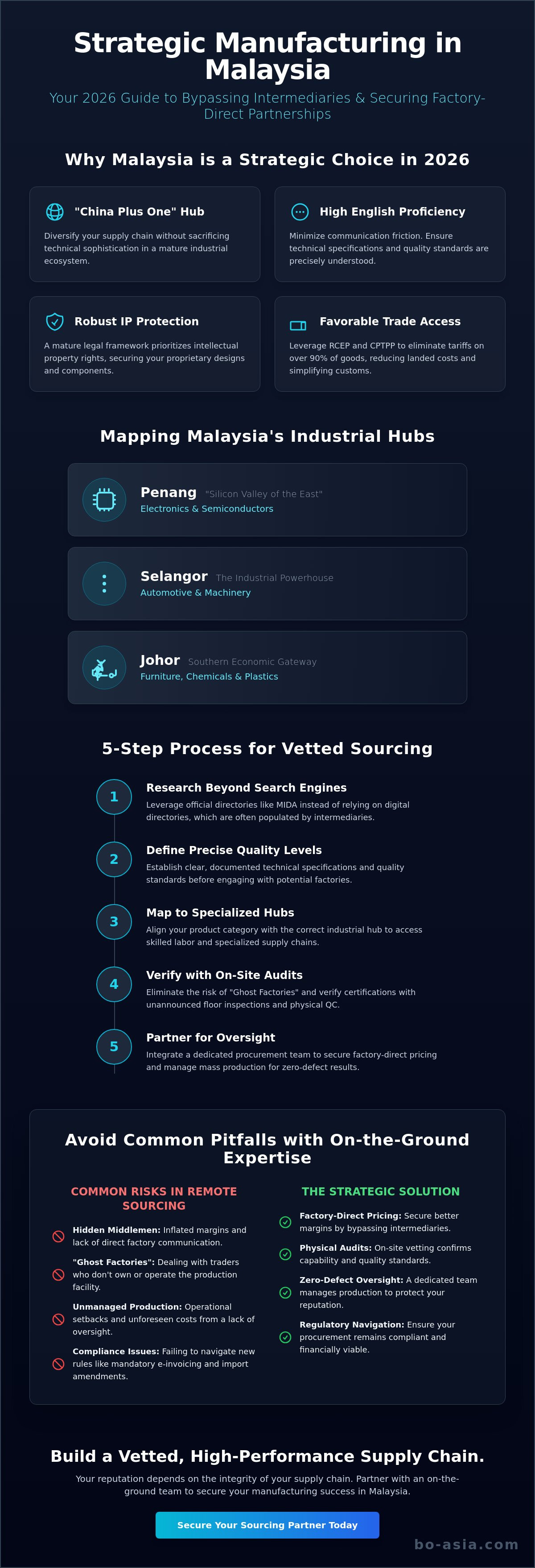Finding a manufacturer in Malaysia