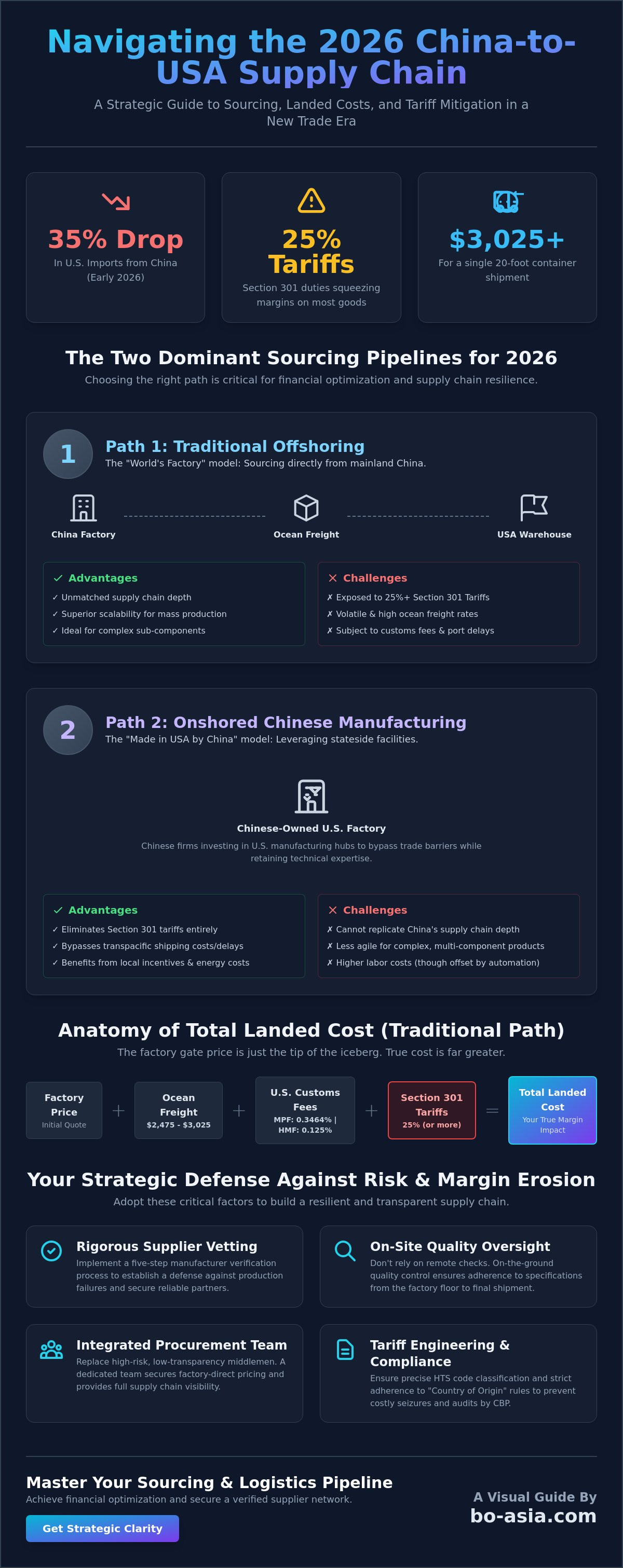 China factory to USA