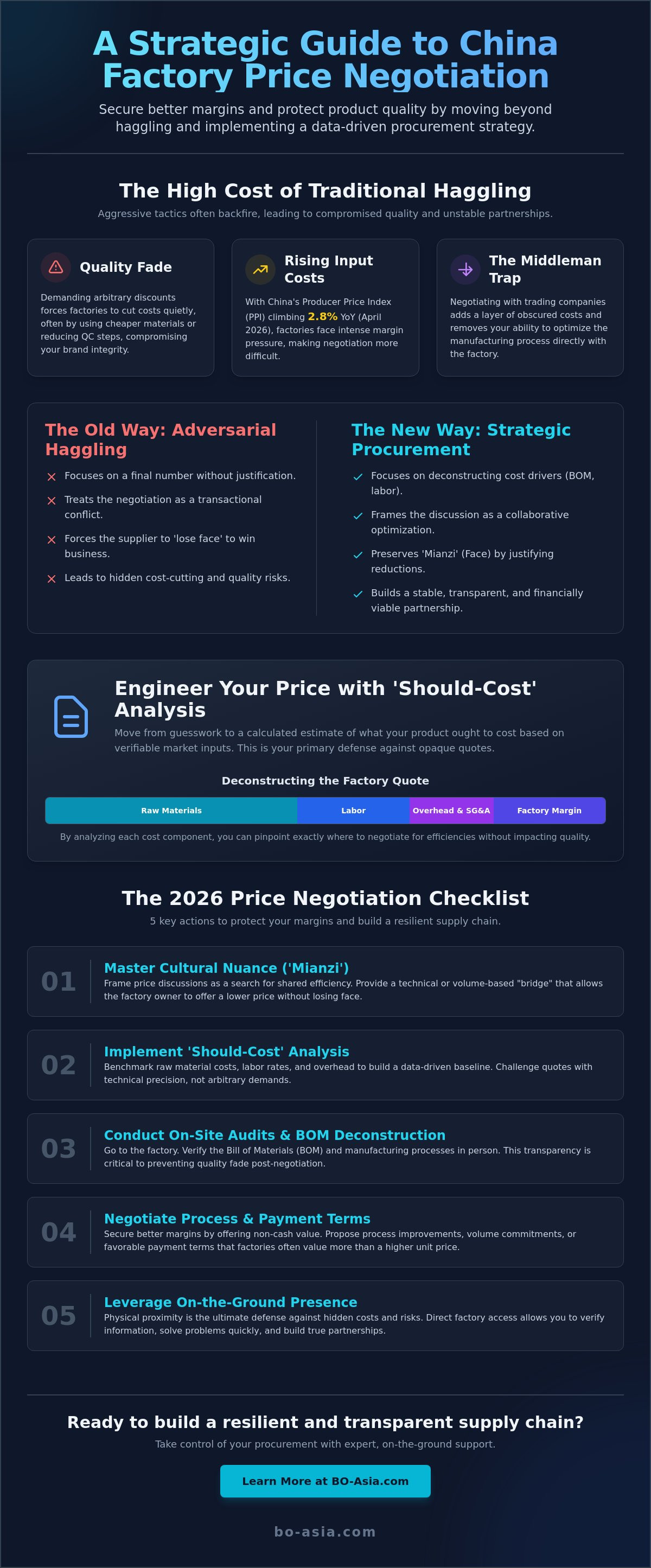 China factory price negotiation