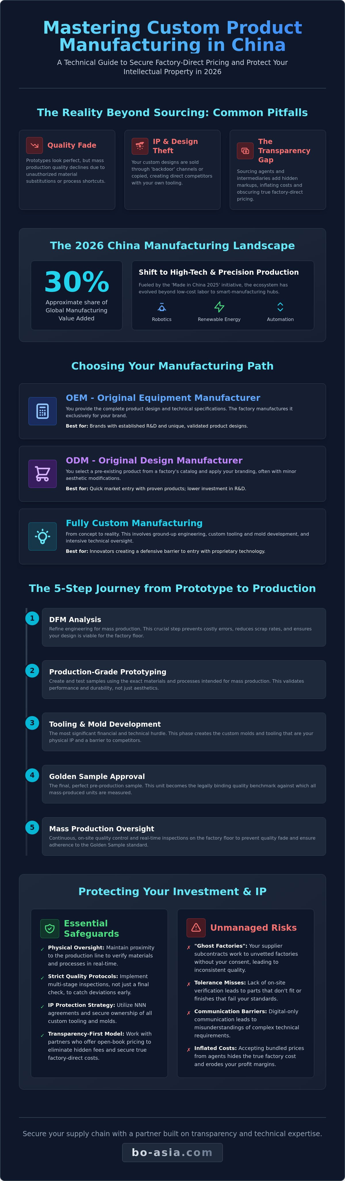 Custom product manufacturing in China