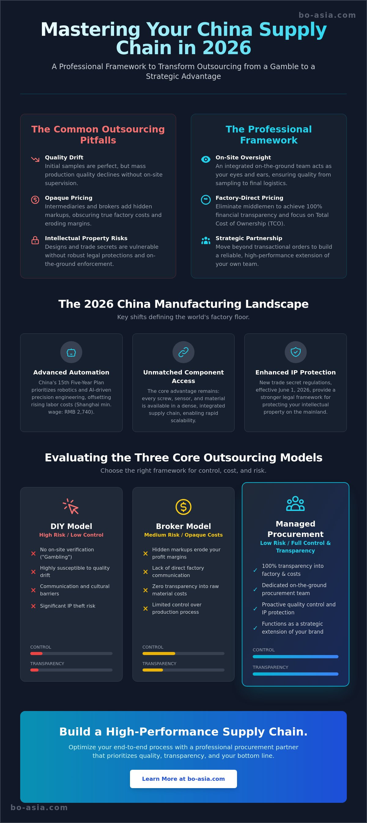 Production outsourcing in China