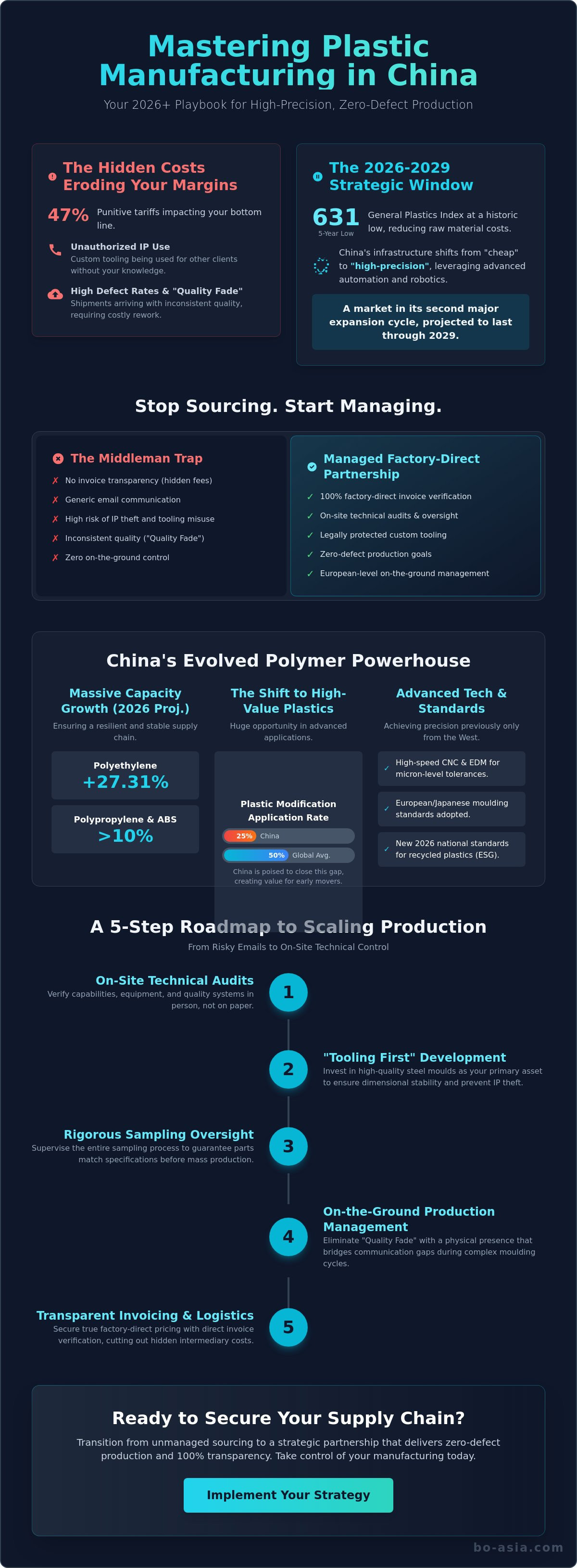 Plastic product manufacturing in China
