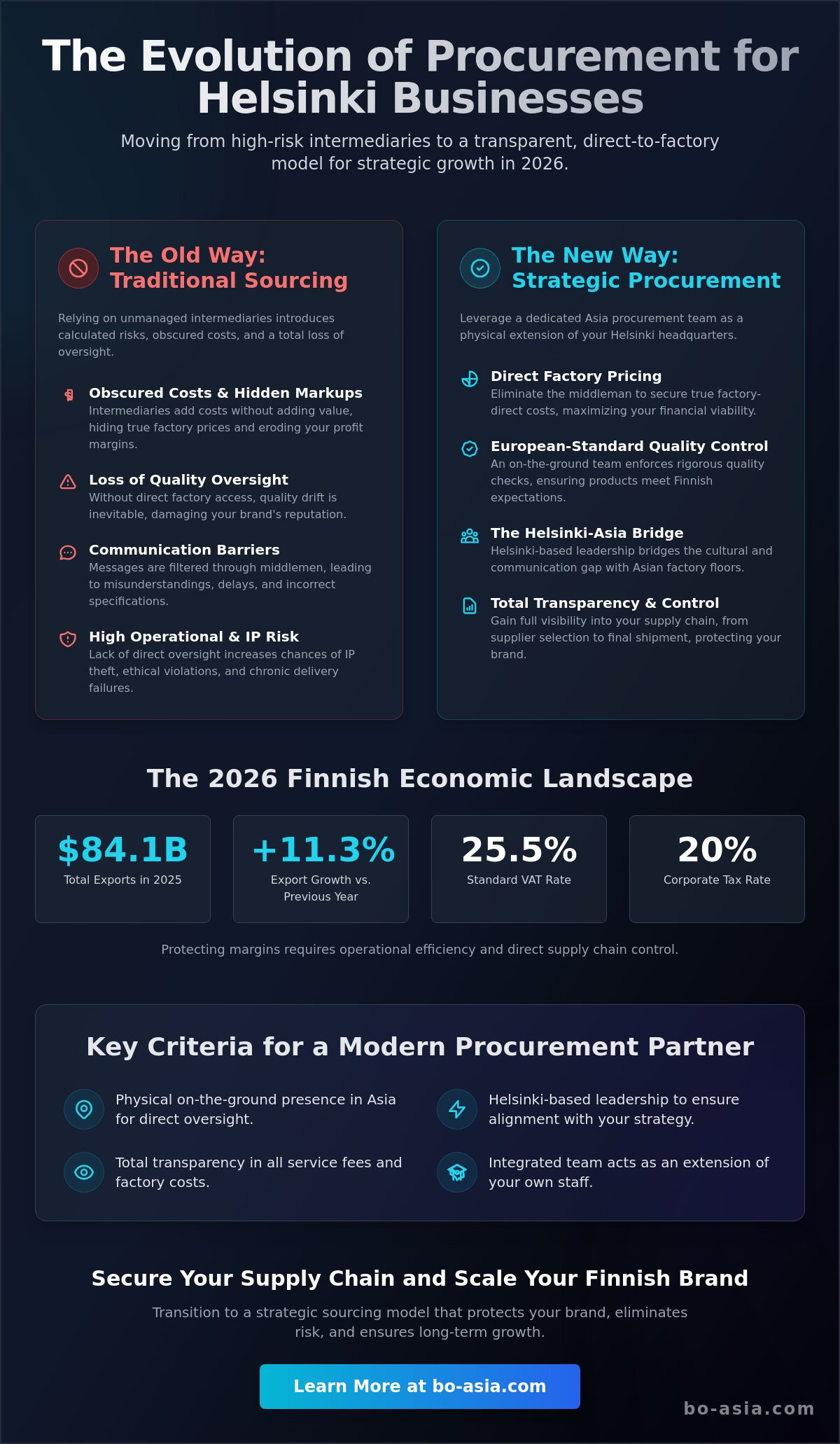 Procurement helsinki
