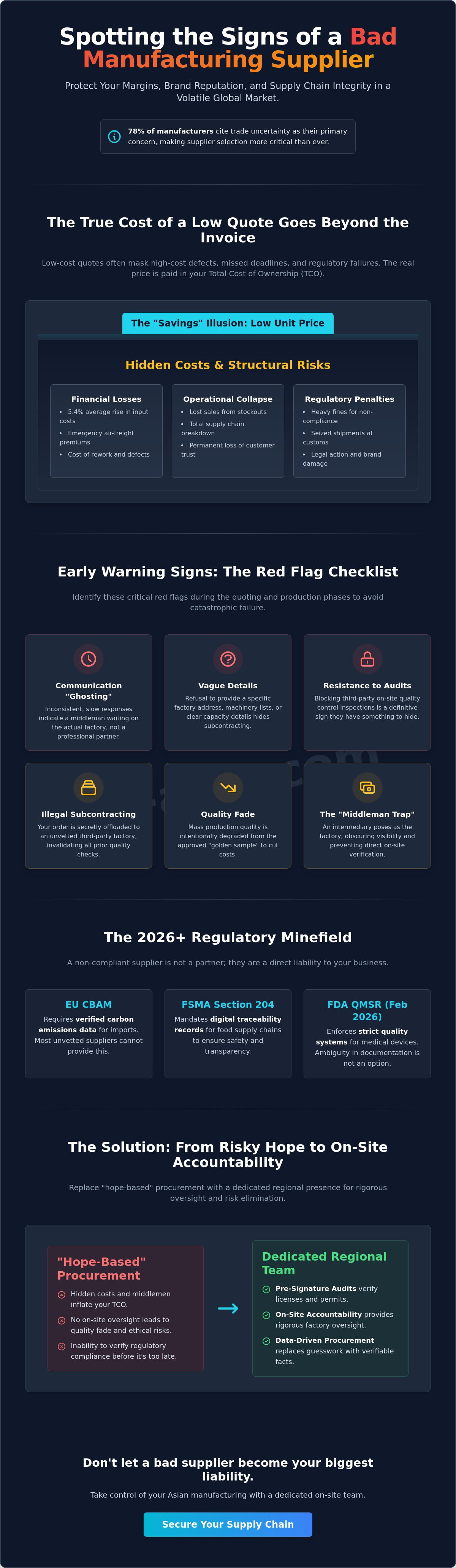 Signs of a bad manufacturing supplier