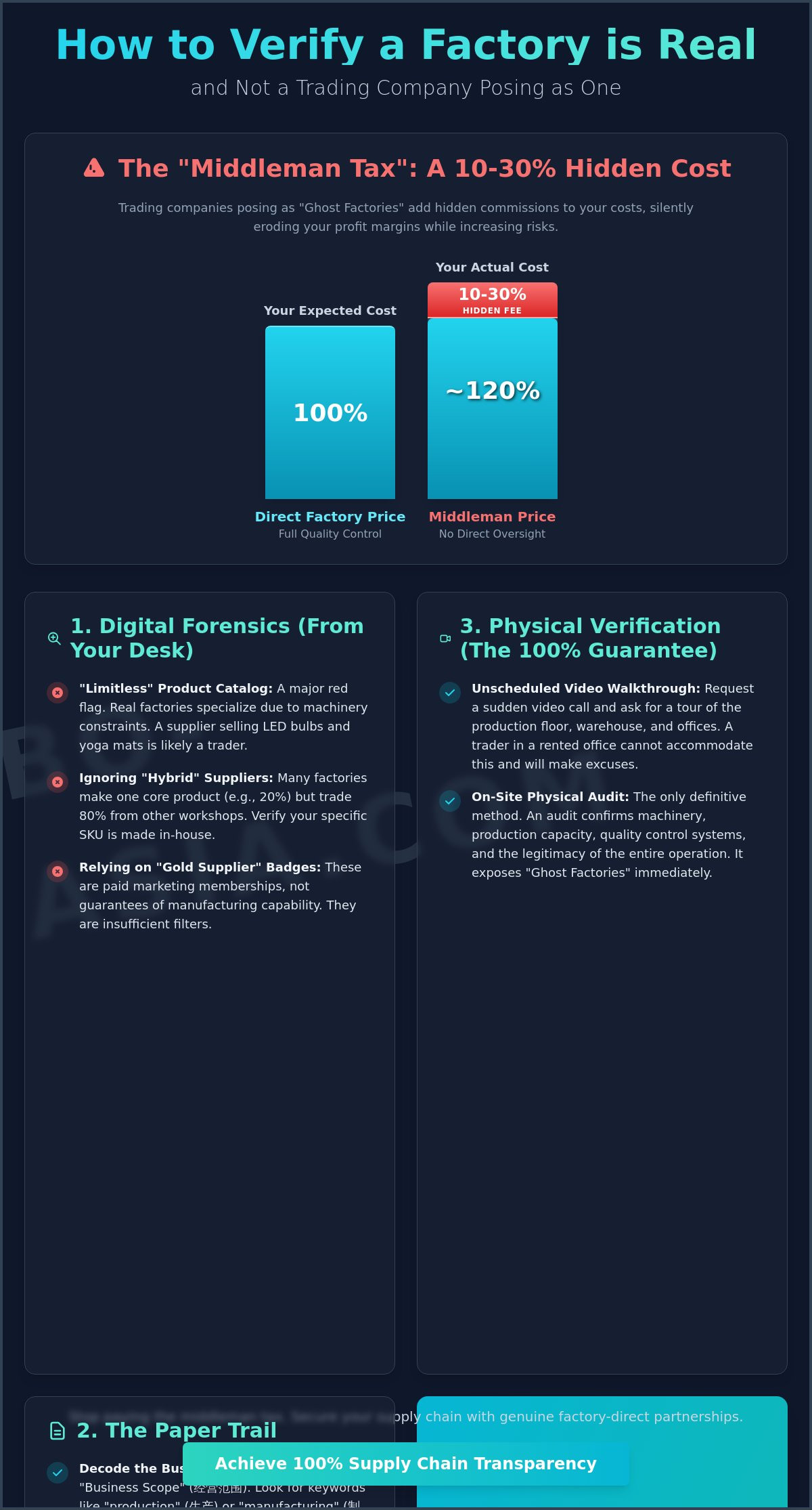 How to verify a factory is real and not a trading company