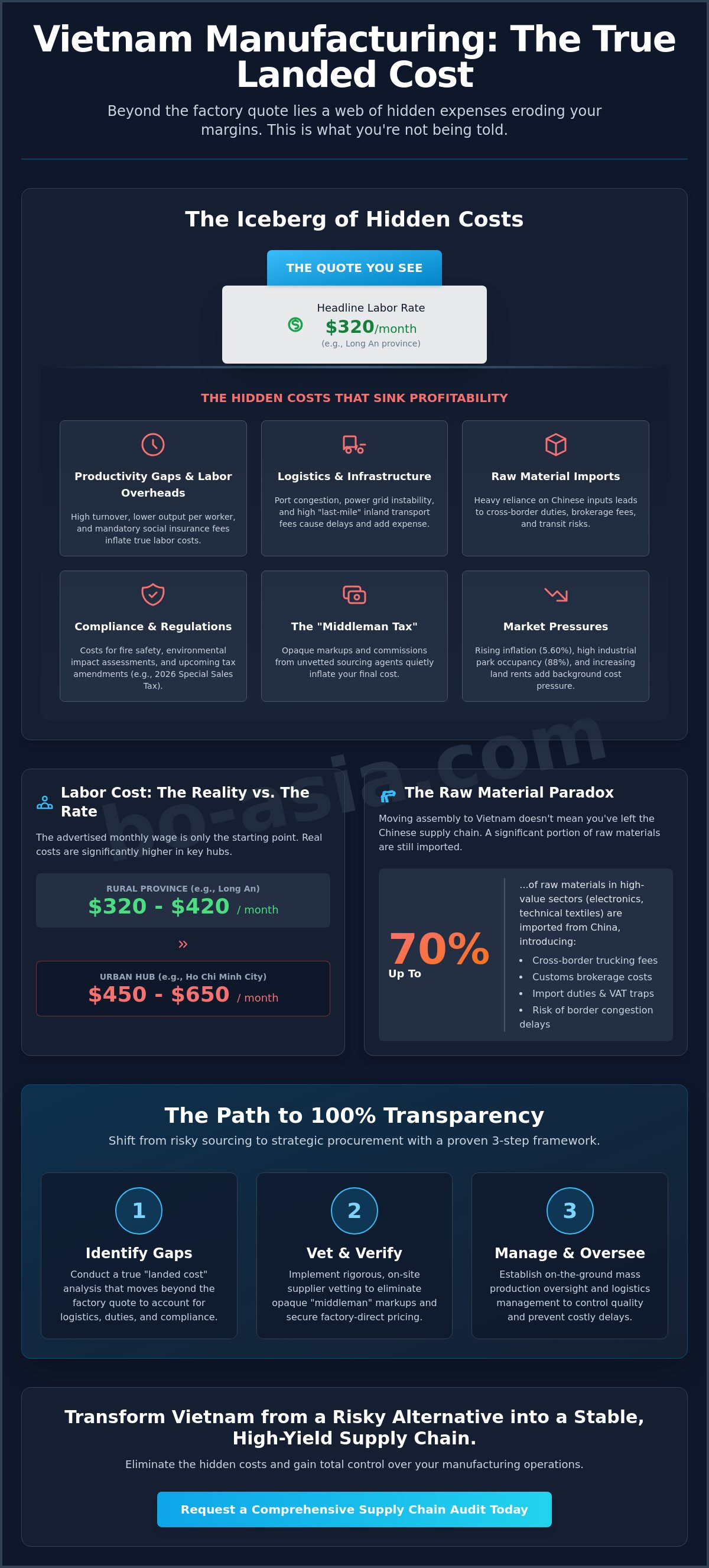 Hidden costs of manufacturing in Vietnam