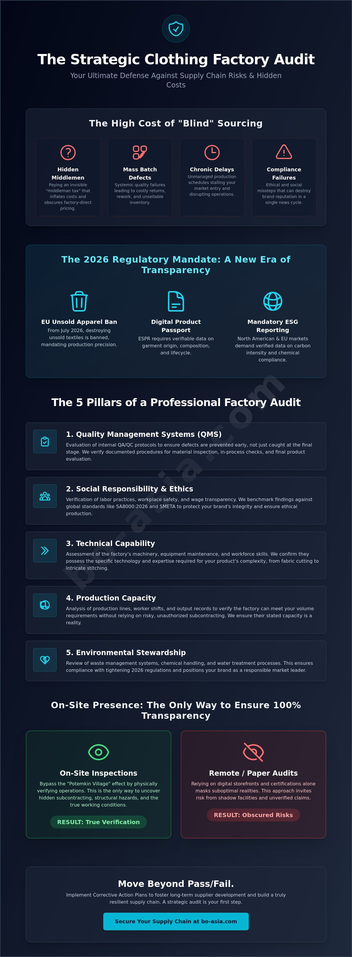 Factory audit checklist for clothing manufacturing
