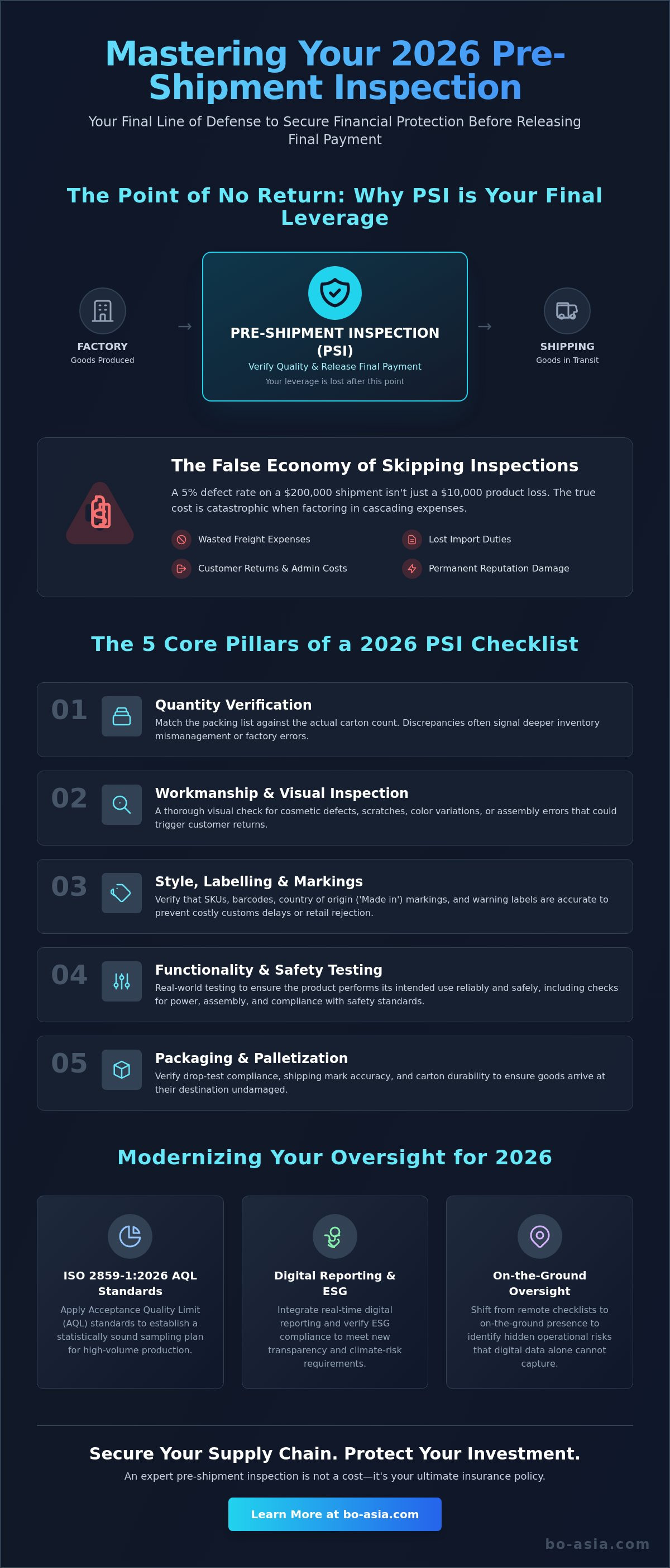 Pre-shipment inspection checklist 2026