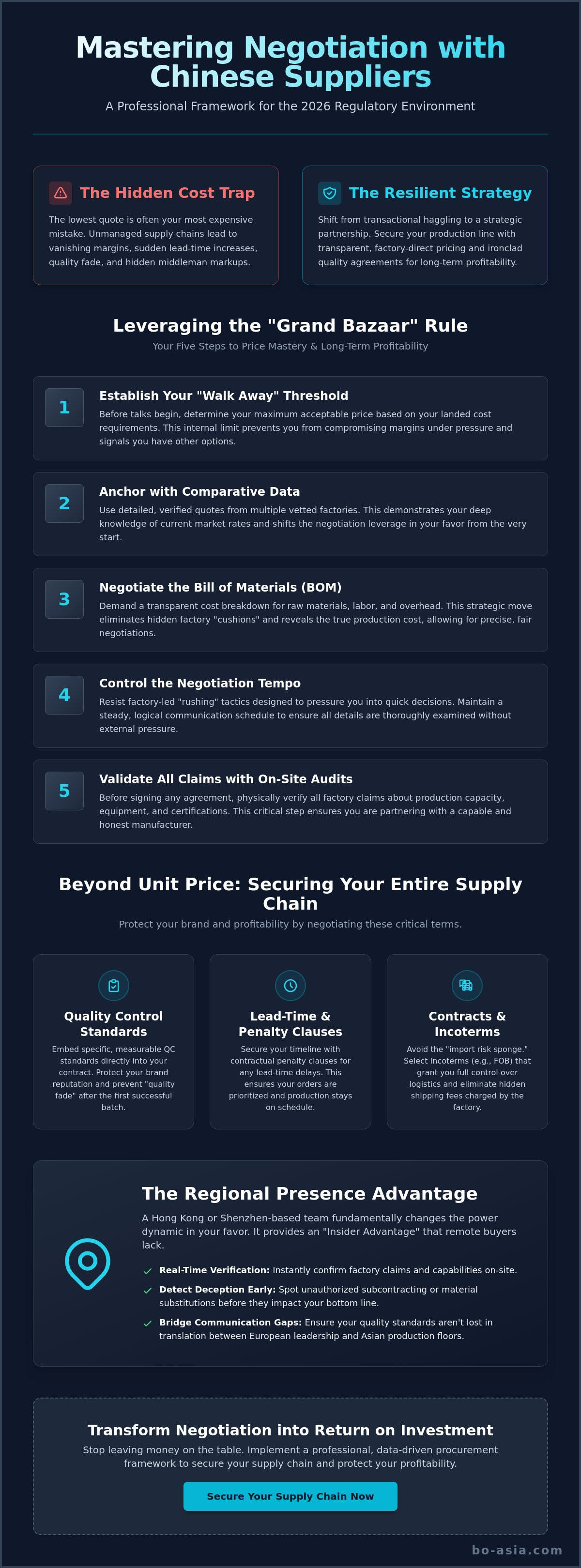 How to negotiate with Chinese suppliers