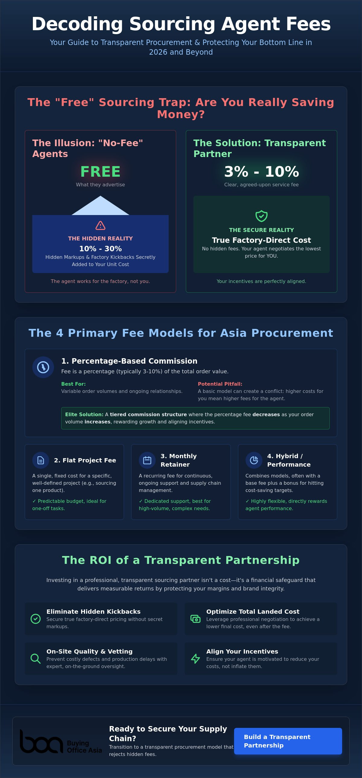 Sourcing agent fee structure explained