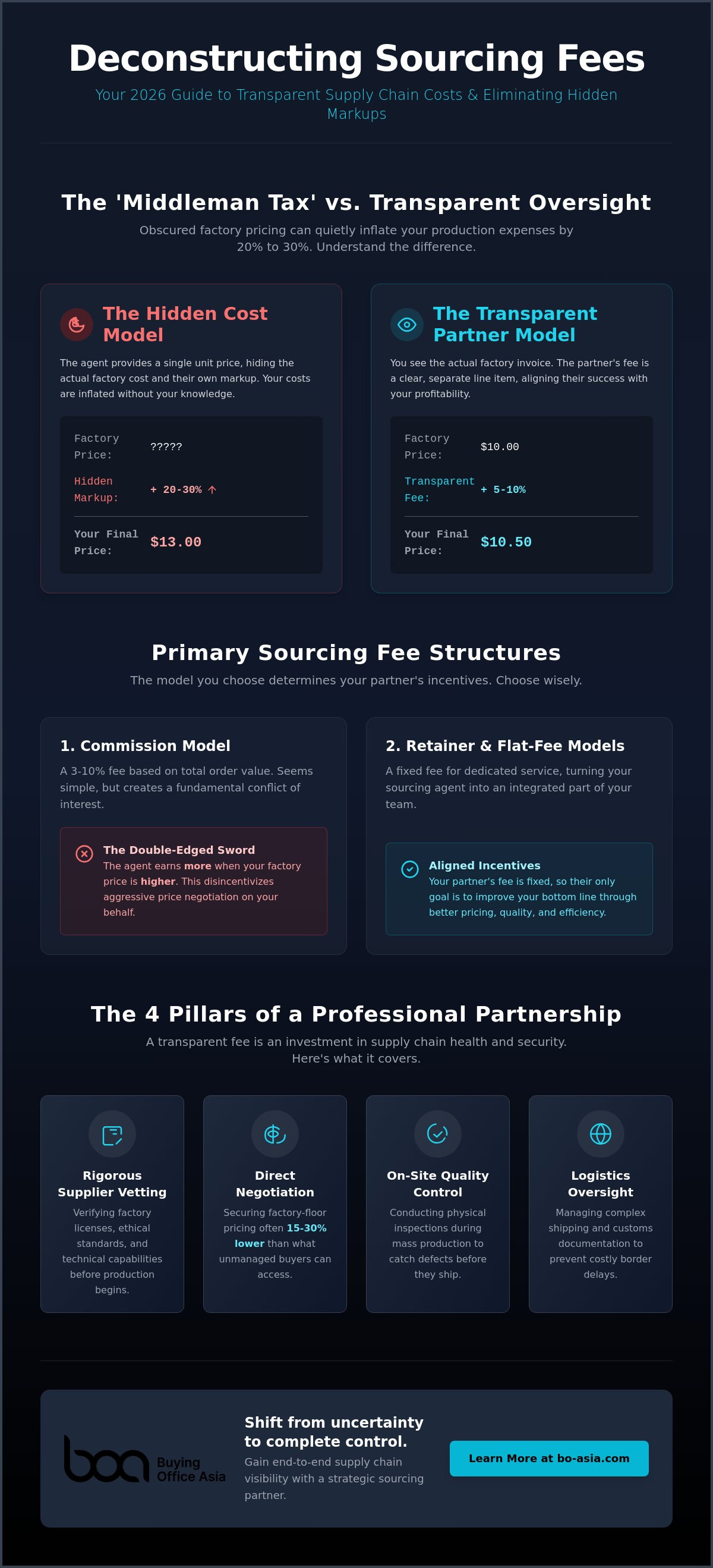 Sourcing company fee structure