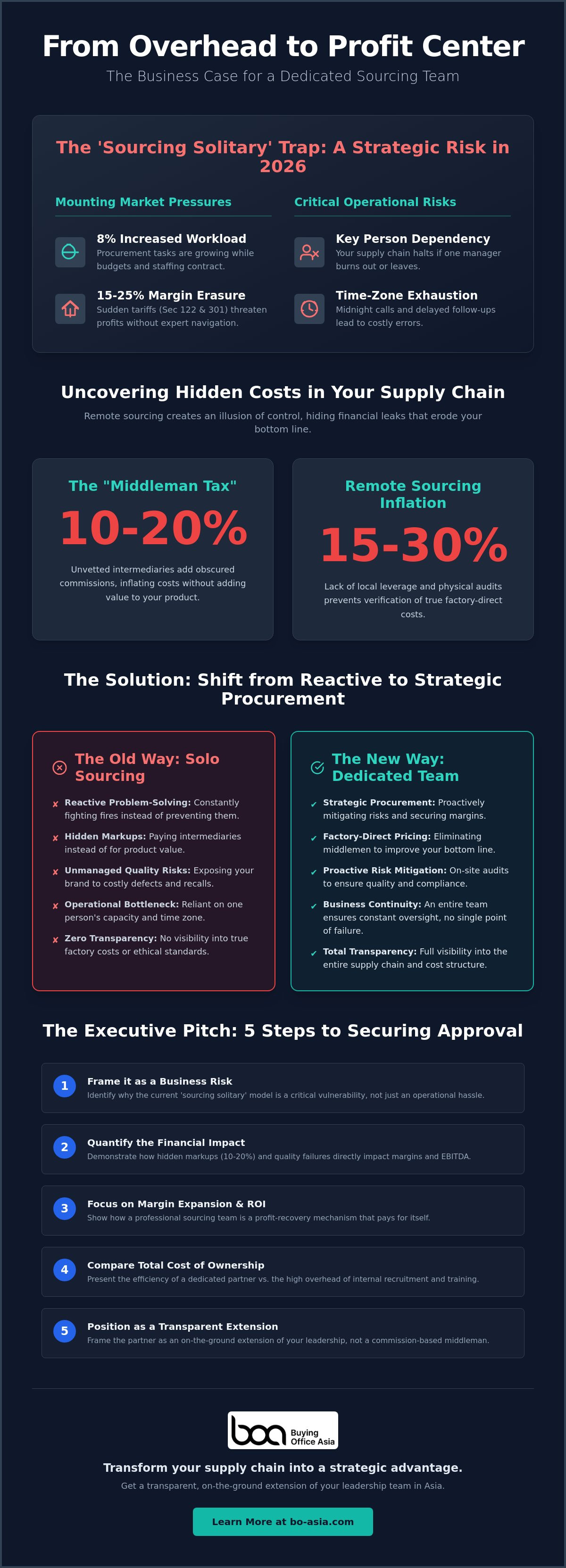 Convincing your boss to hire a sourcing team