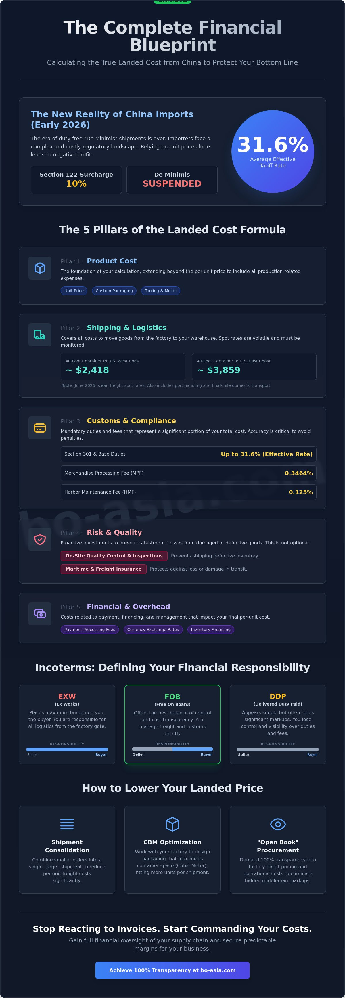 Calculating landed cost from China