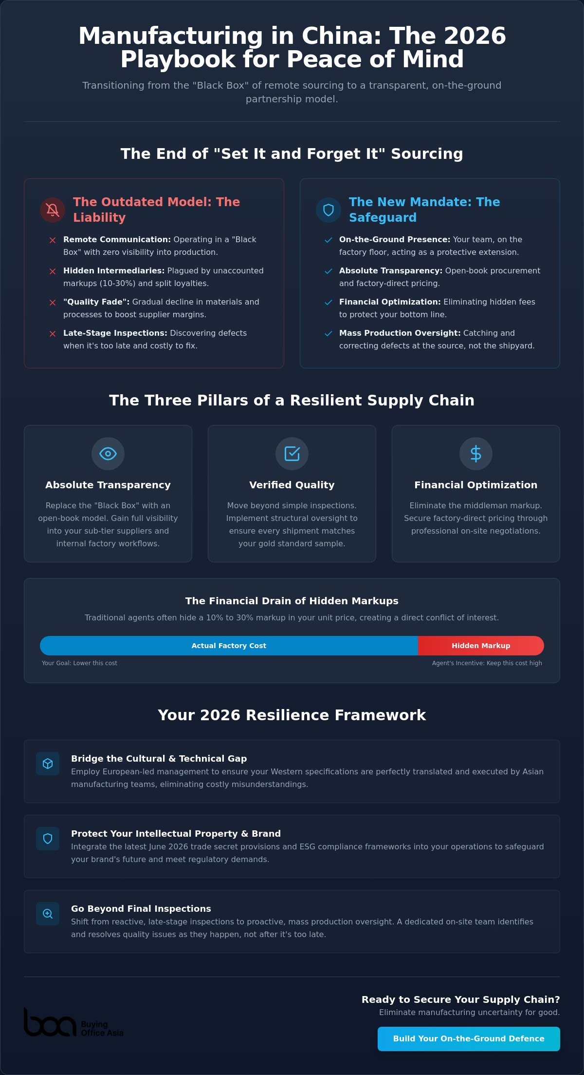 How to get peace of mind when manufacturing in China