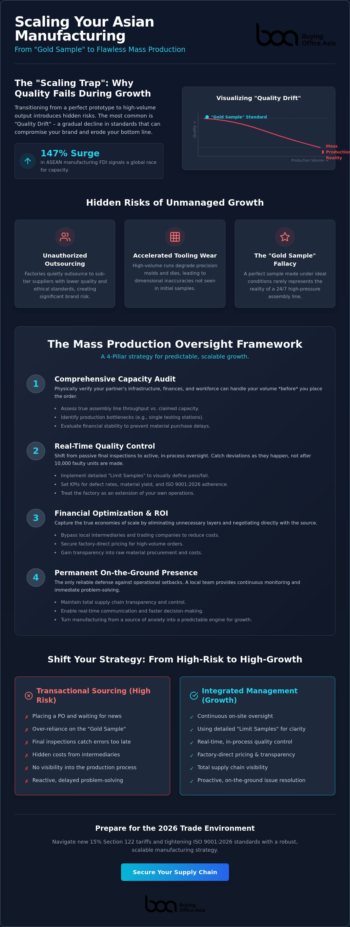 Scaling production with your Asian manufacturer