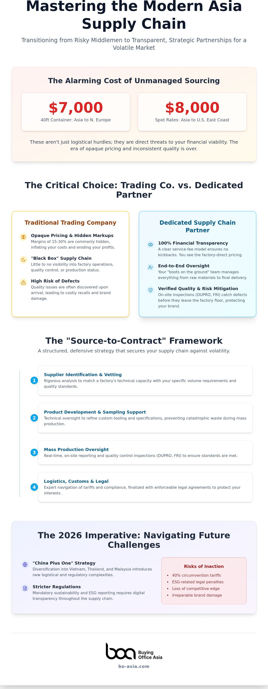 Asia supply chain management services