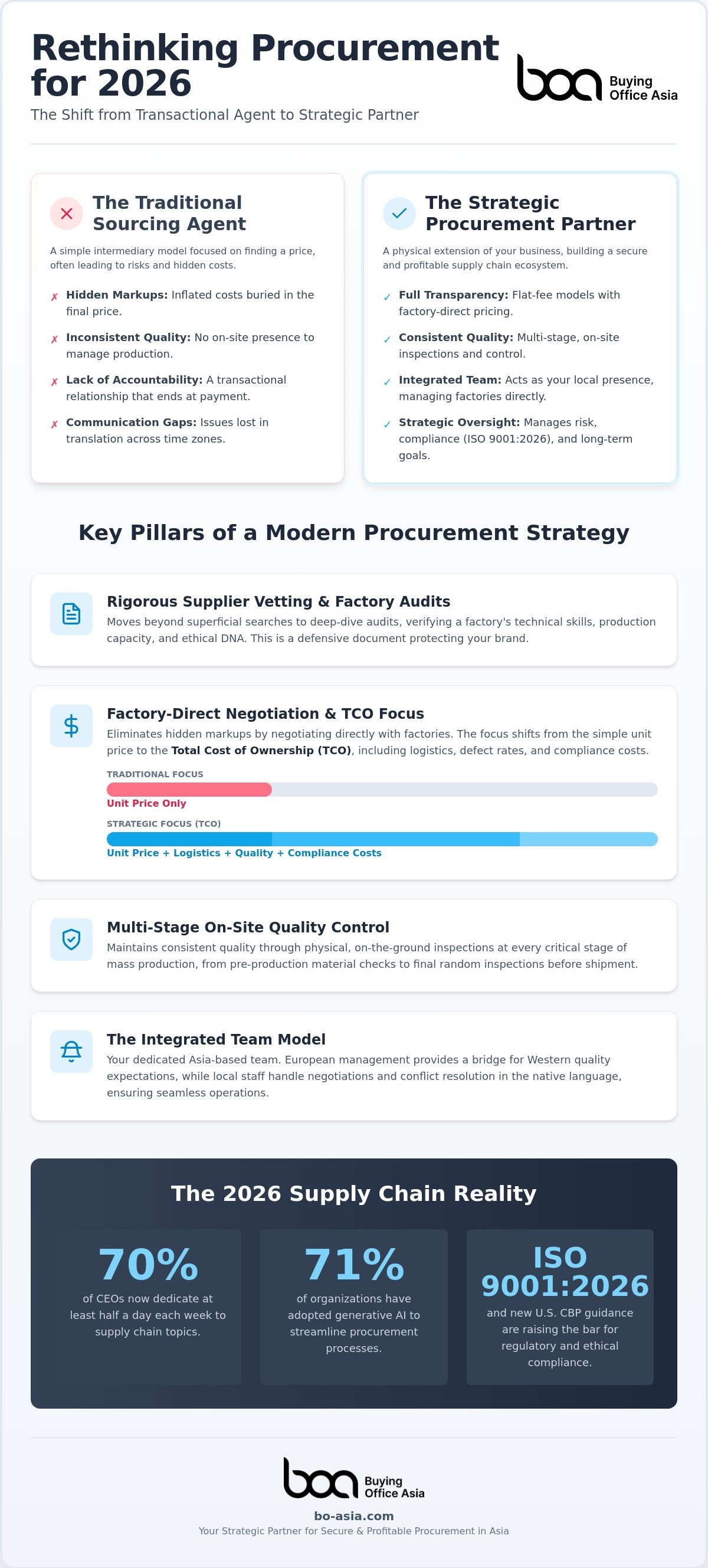 What to expect from a procurement service