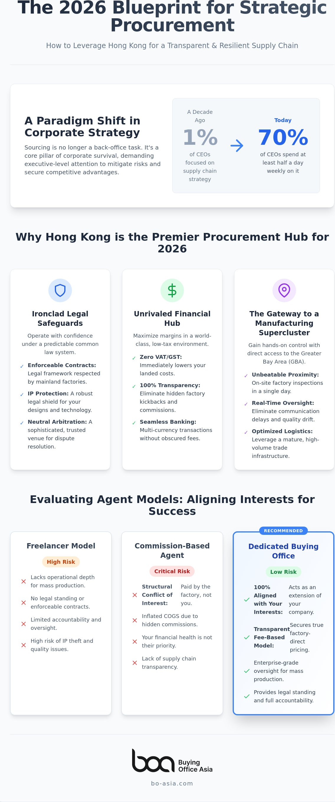 Procurement services Hong Kong