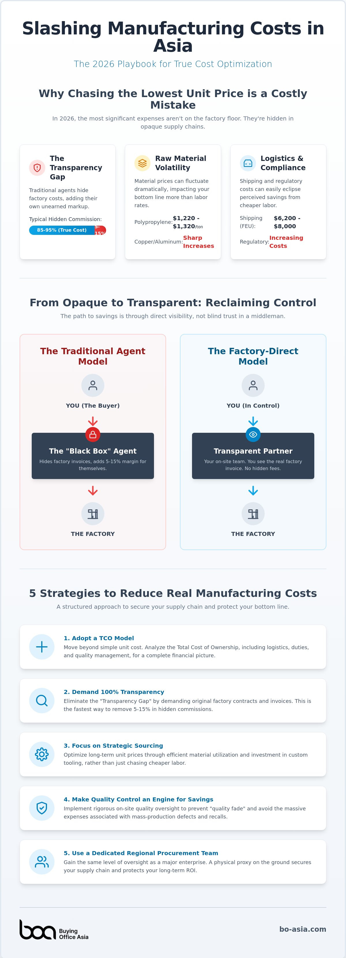 How to reduce manufacturing costs in Asia
