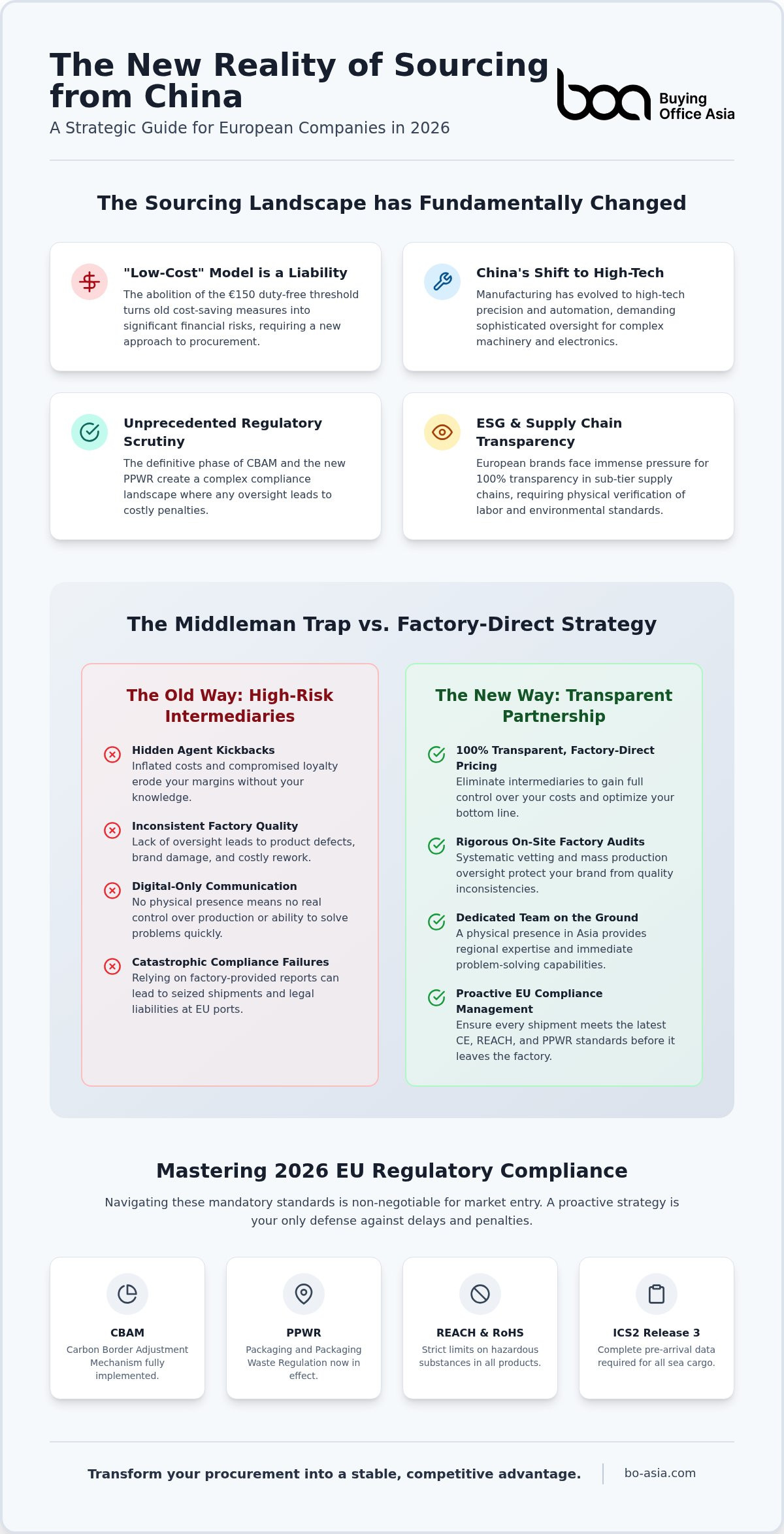 China procurement services for European companies
