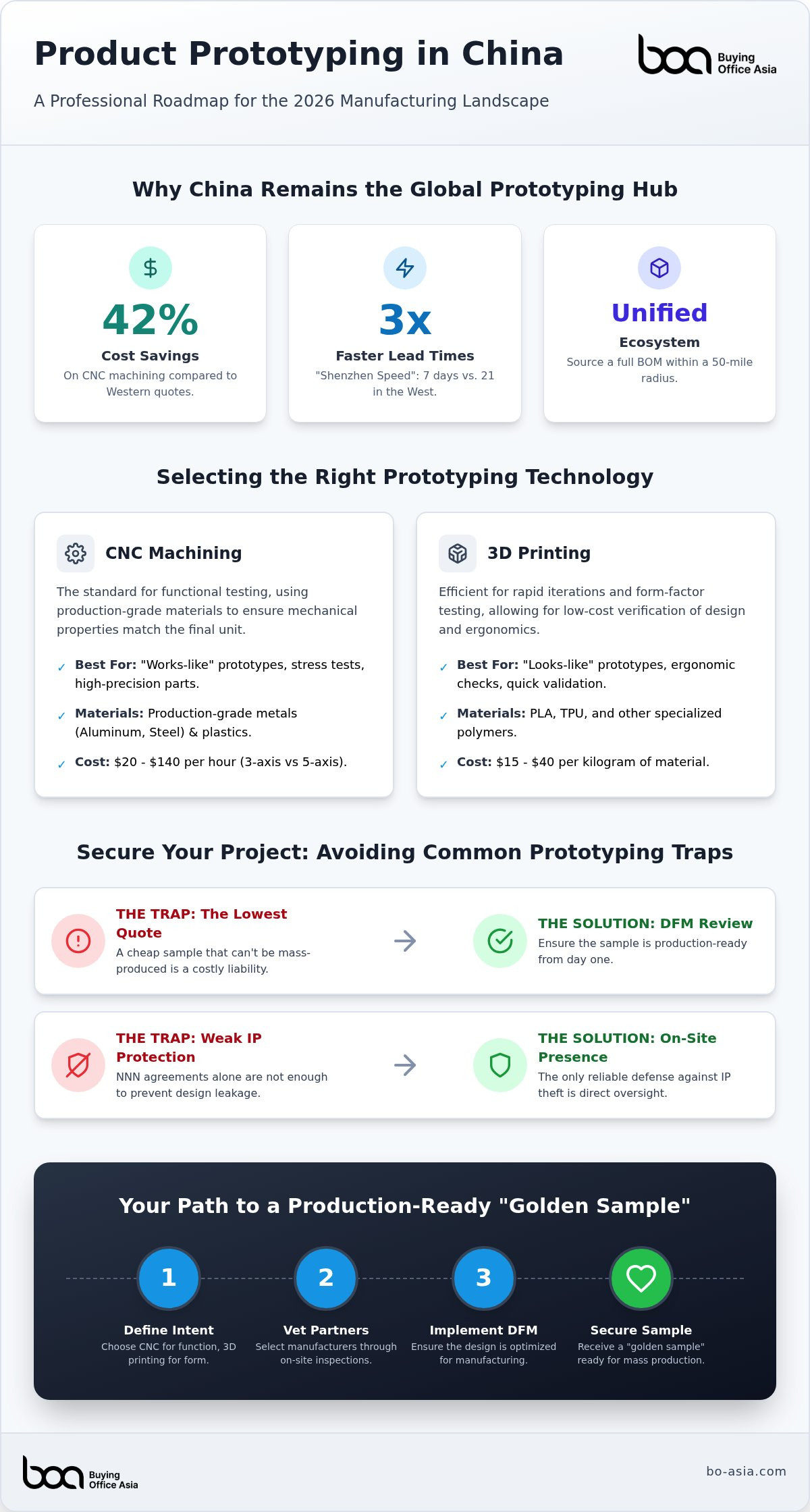 Product prototyping in China