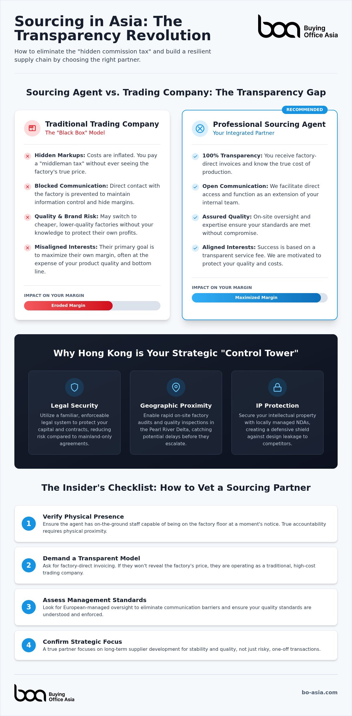 Sourcing agent hong kong
