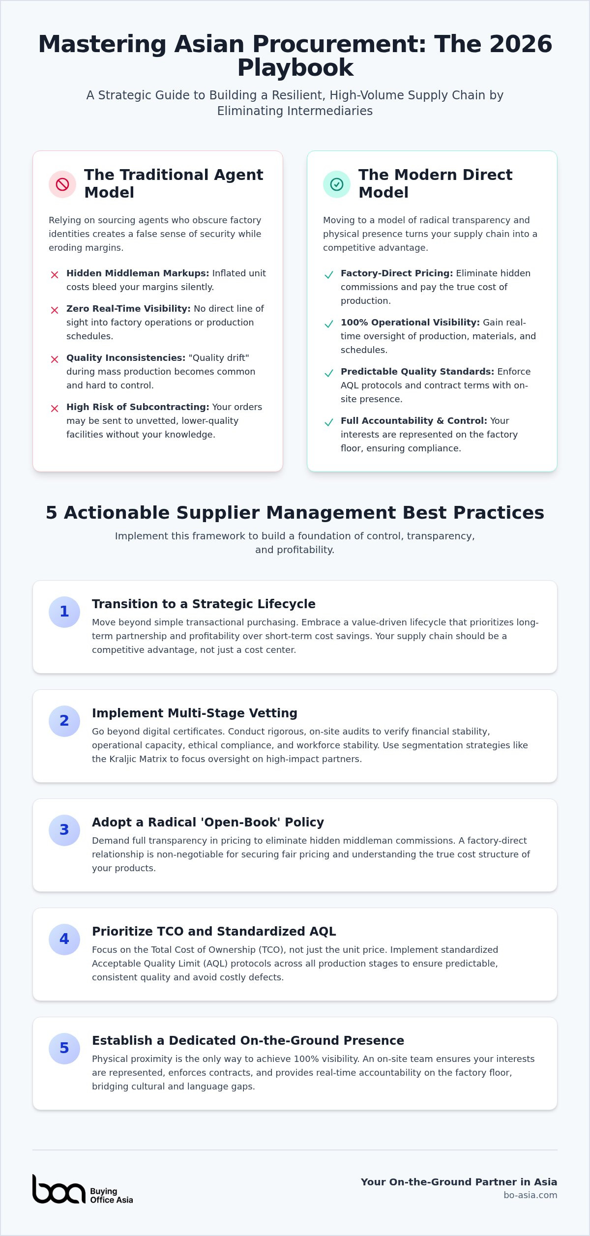 Supplier management best practices
