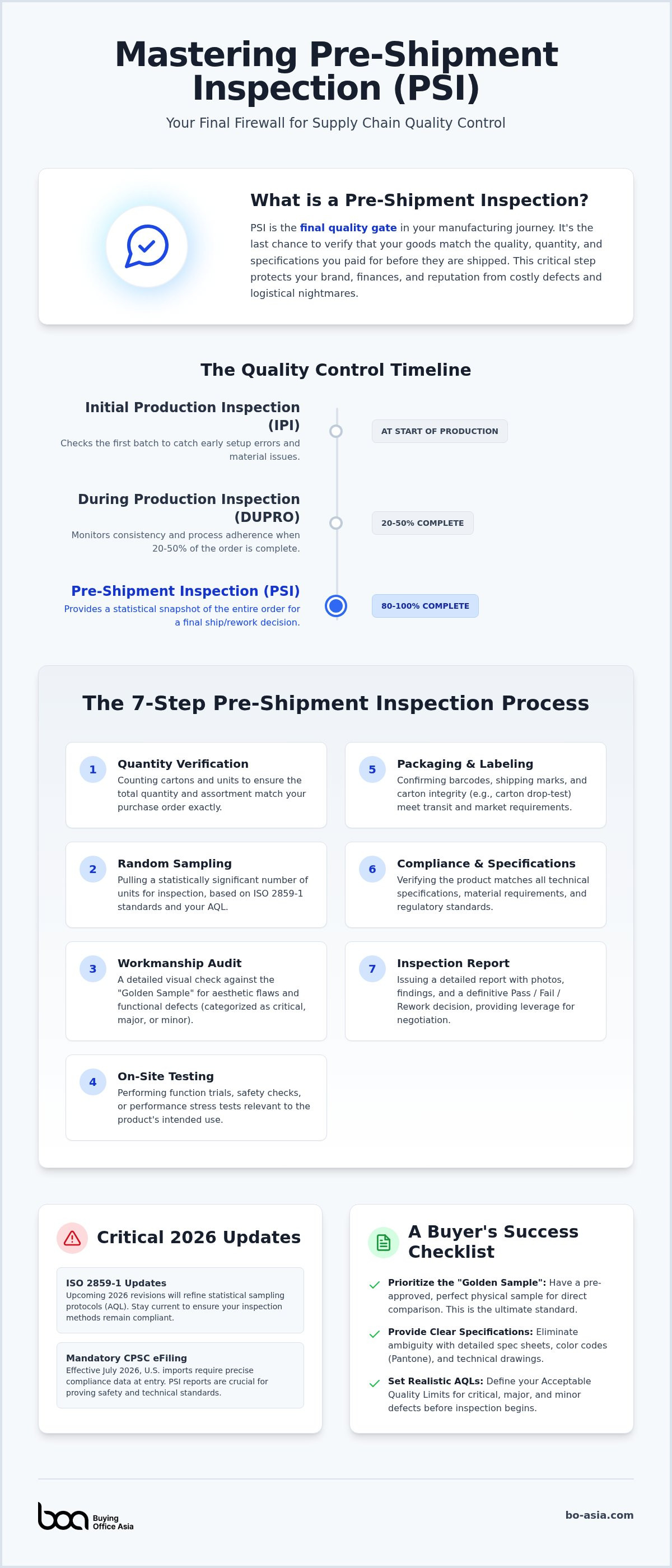 Pre-shipment inspection process