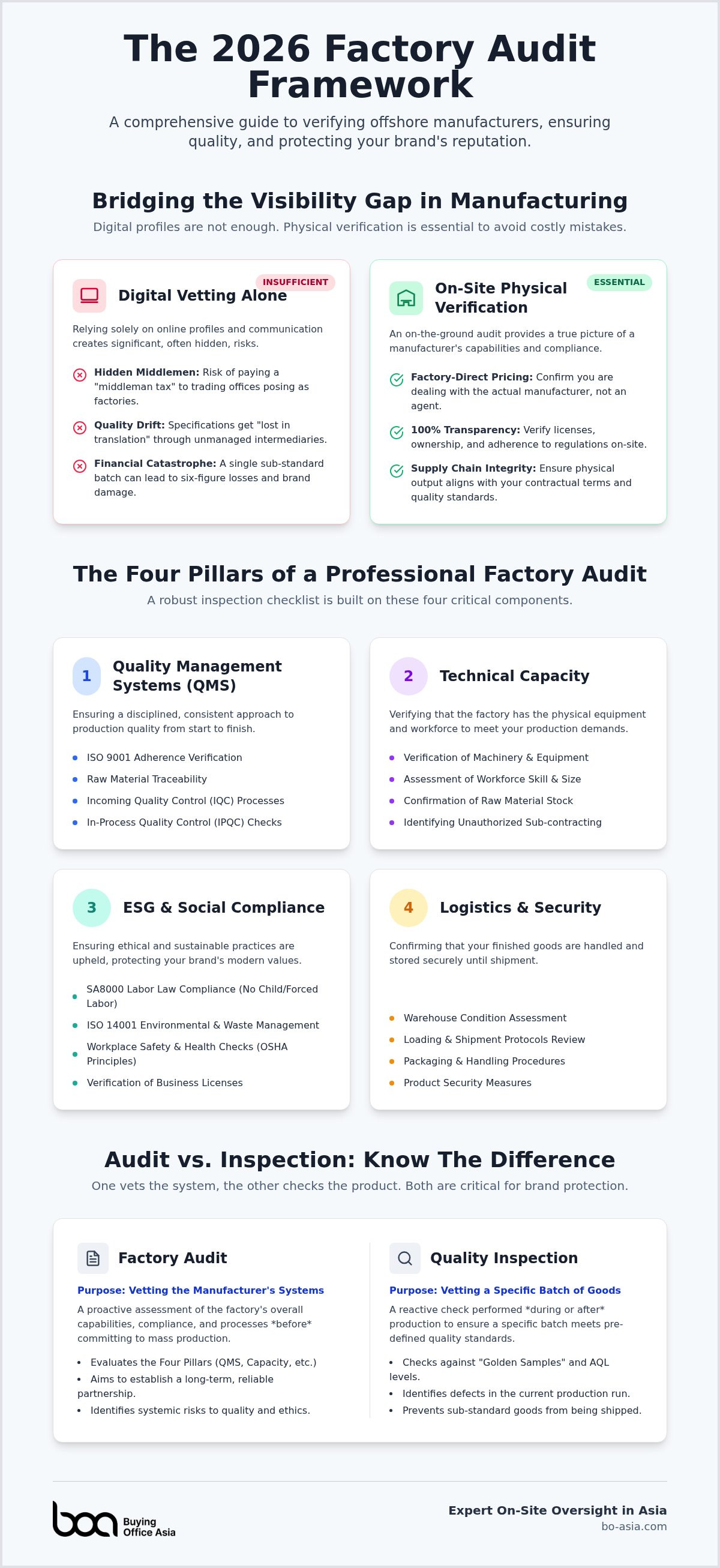 Factory inspection checklist