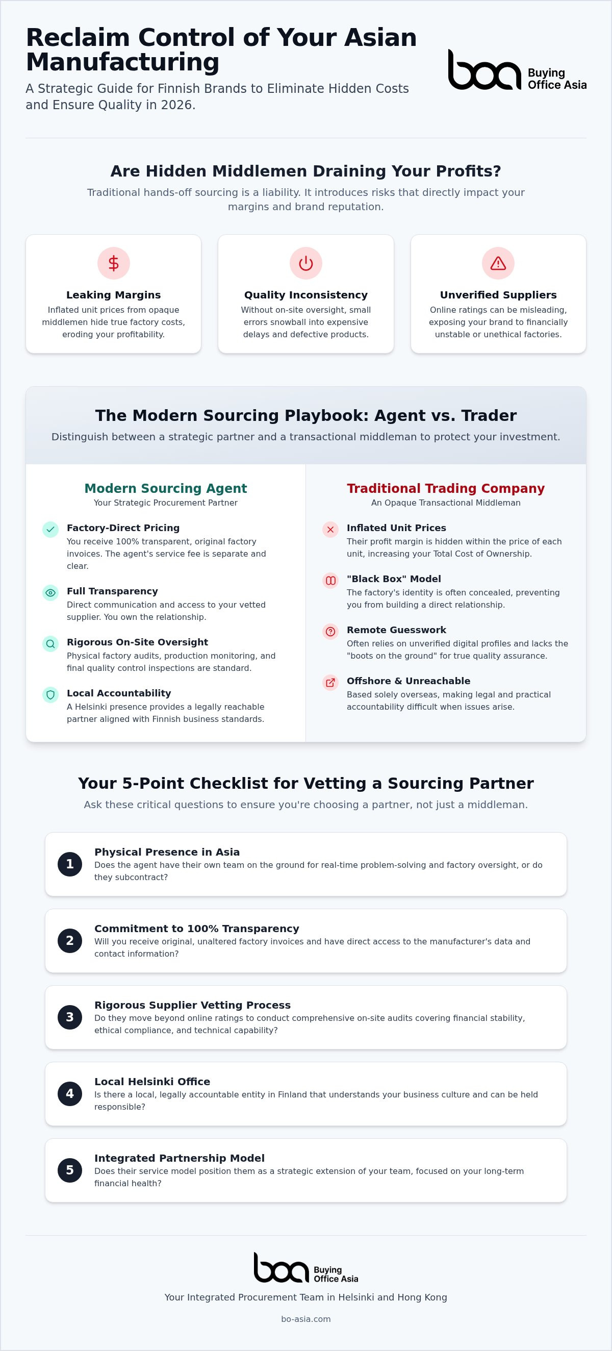 Sourcing agent helsinki
