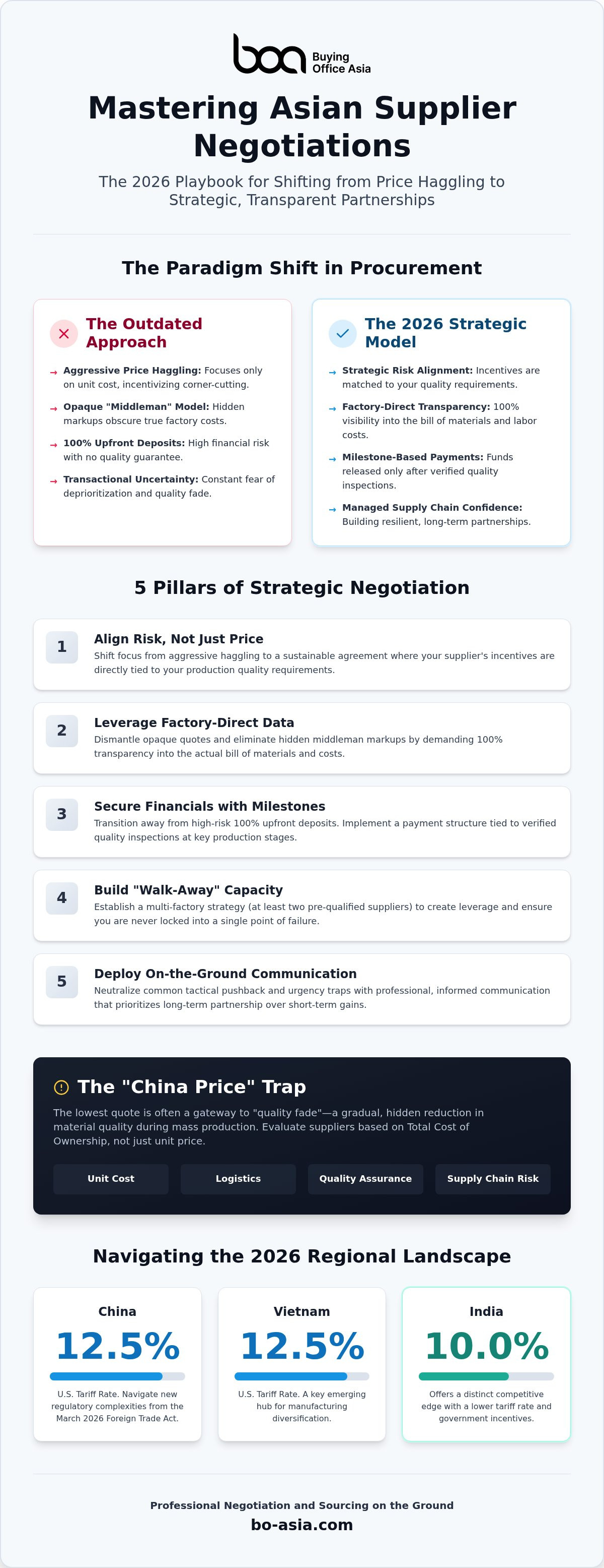 How to negotiate with asian suppliers