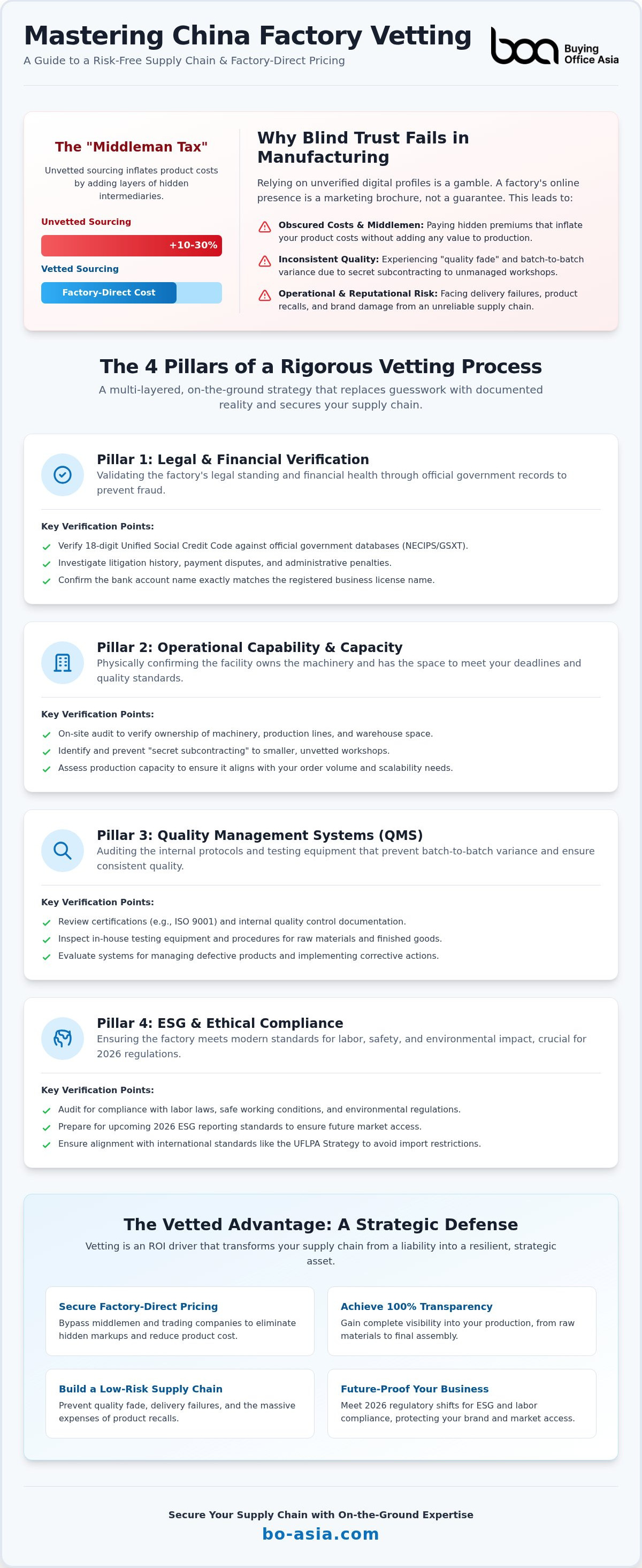 China factory vetting process