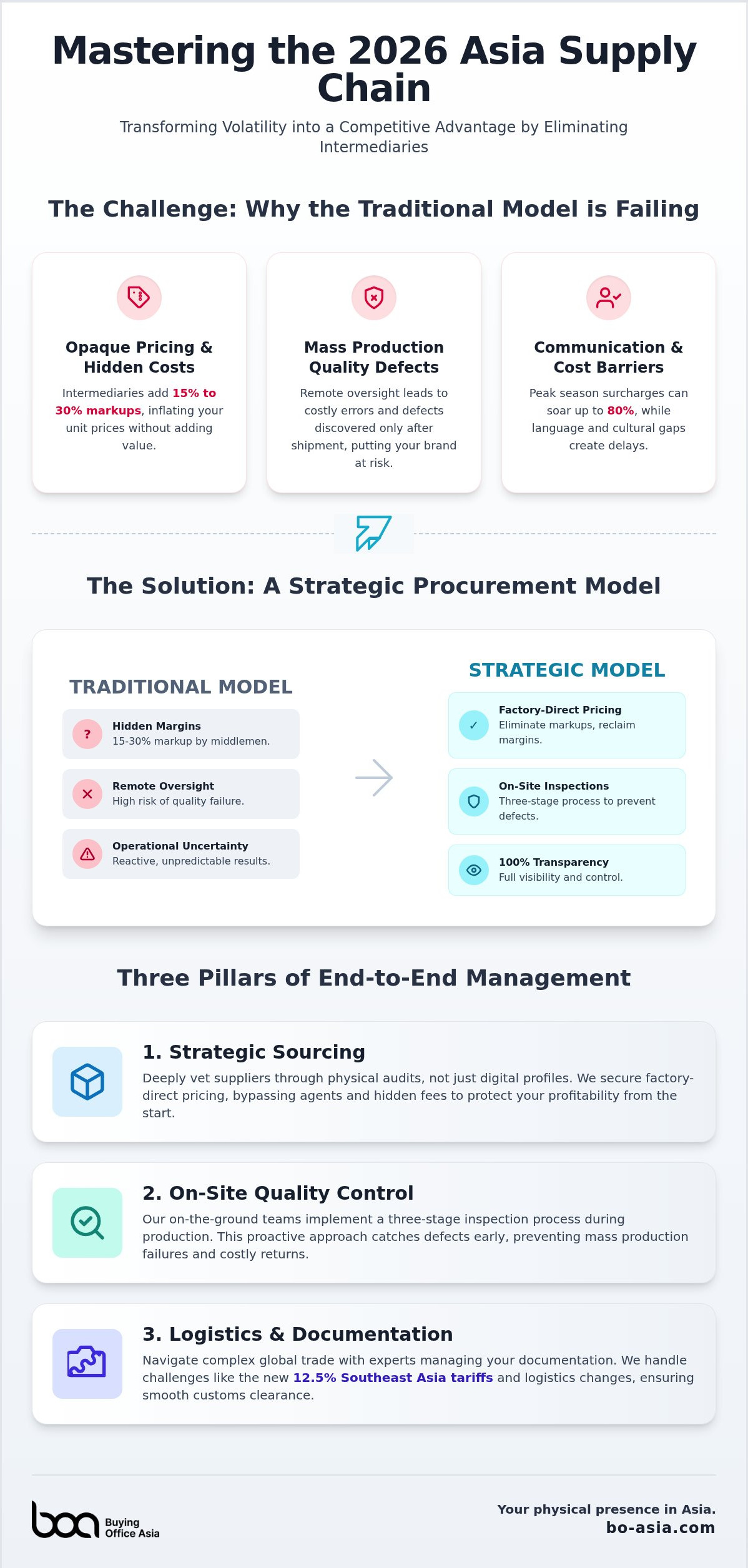 Asia supply chain management services