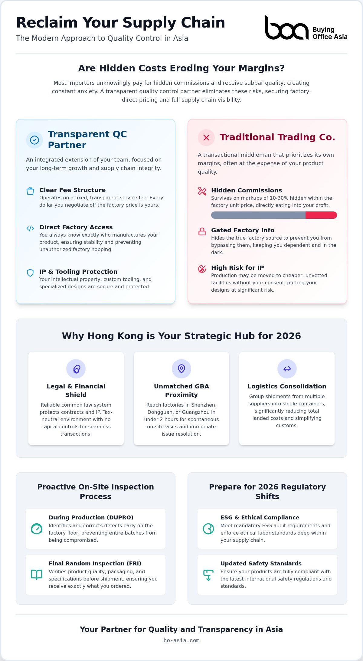 Quality control services hong kong
