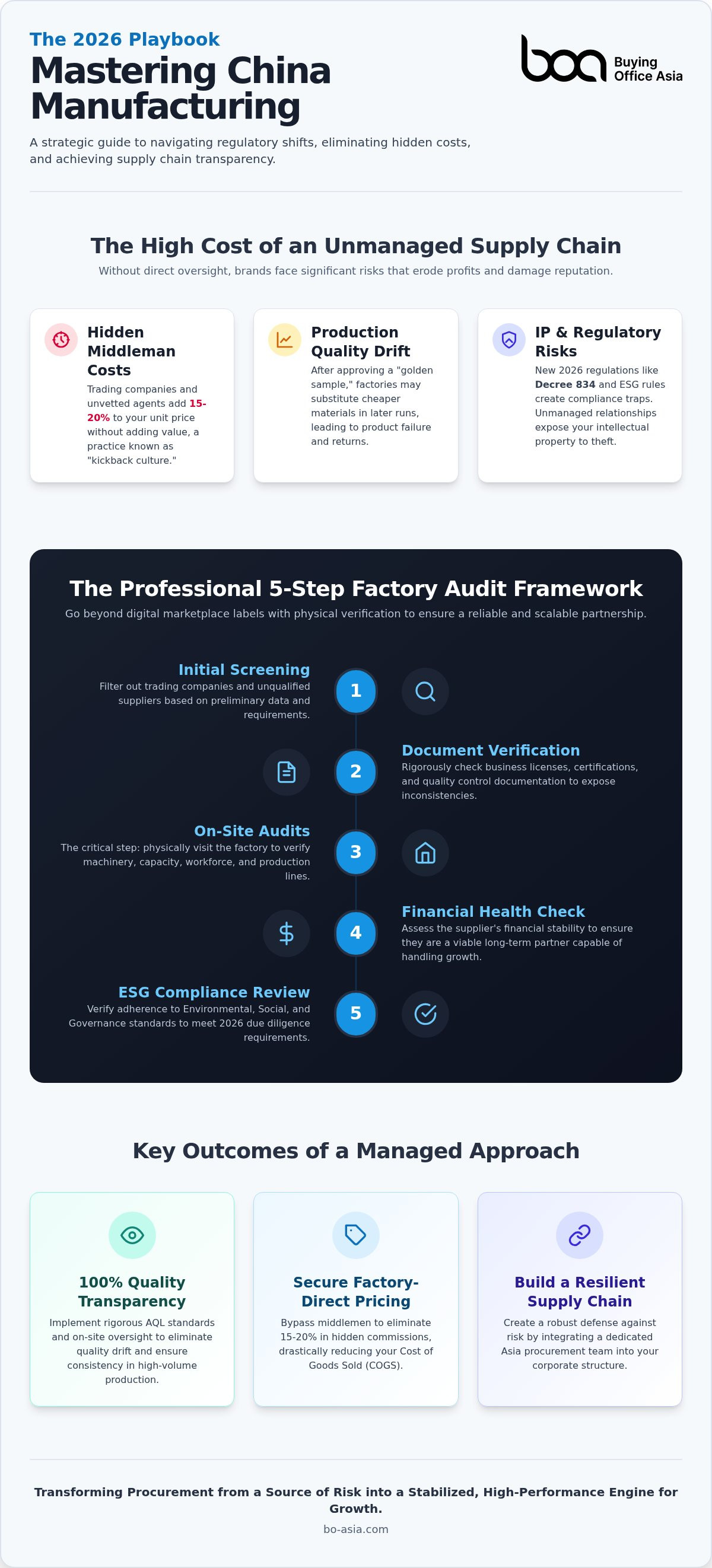 China manufacturing management